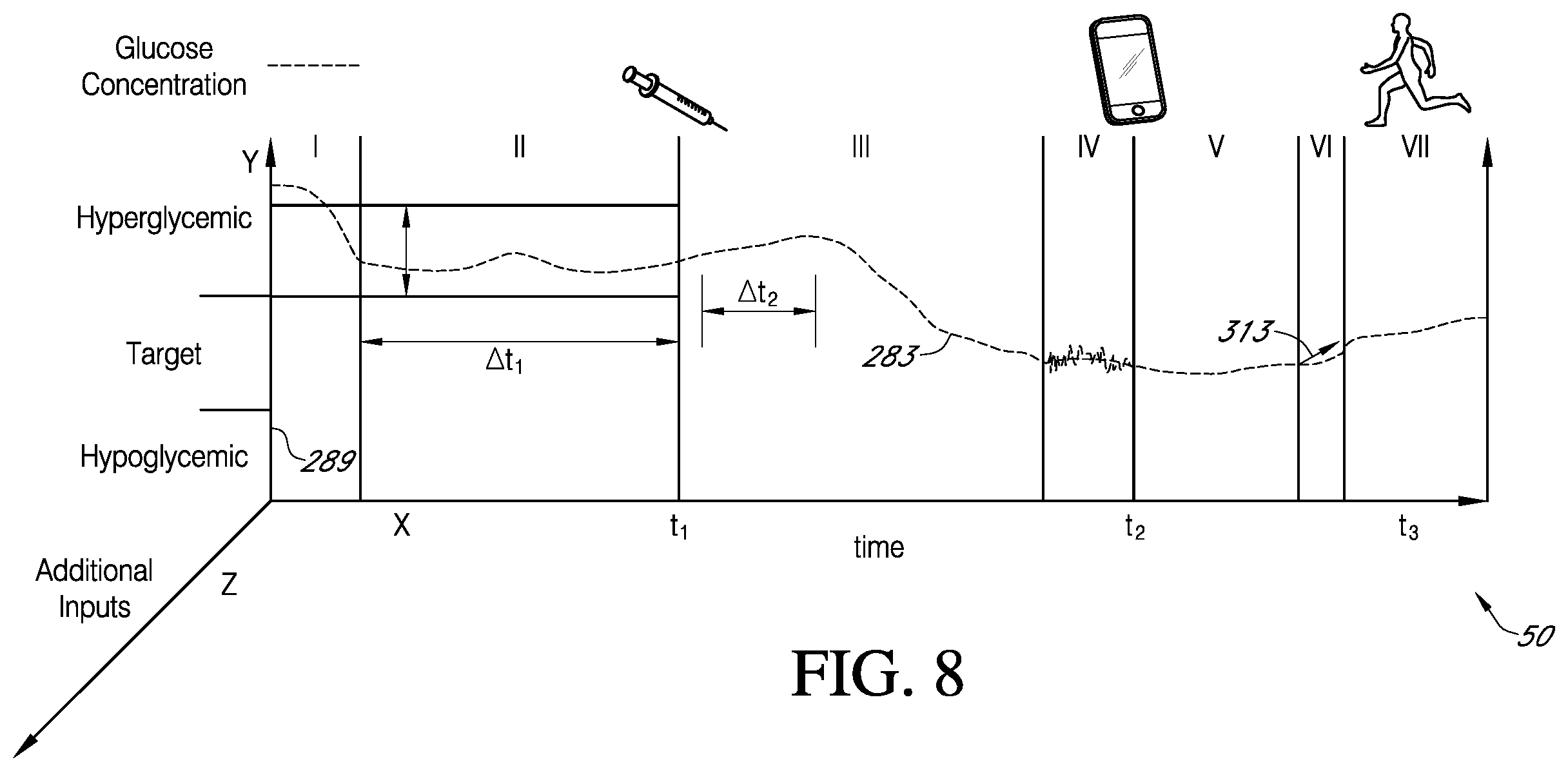 Patent US12426809 Figure 8 – Safety tools for decision support recommendations made to users of continuous glucose monitoring systems