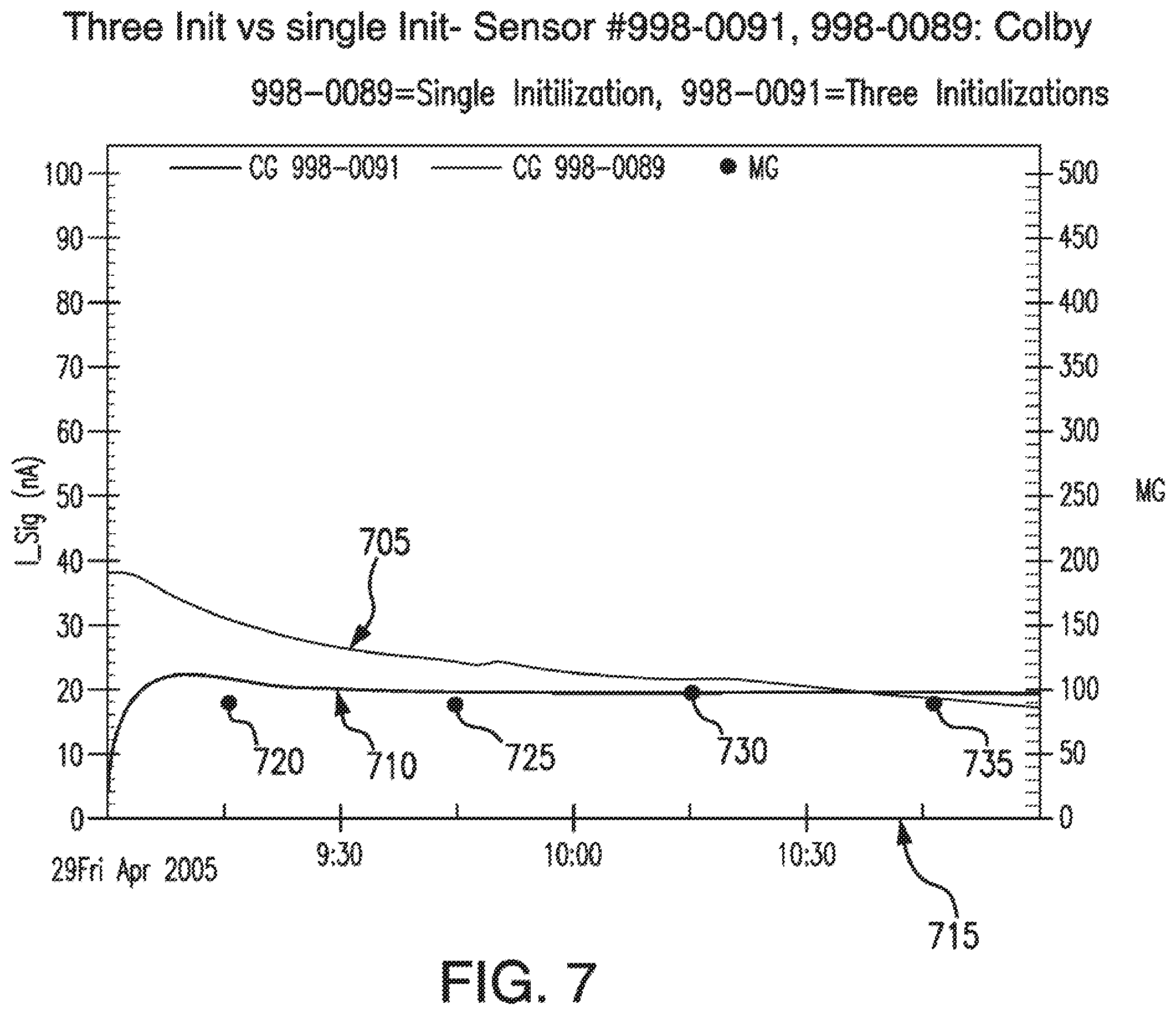 Patent US12426810 Figure 9 – Methods, systems, and devices for sensor fusion