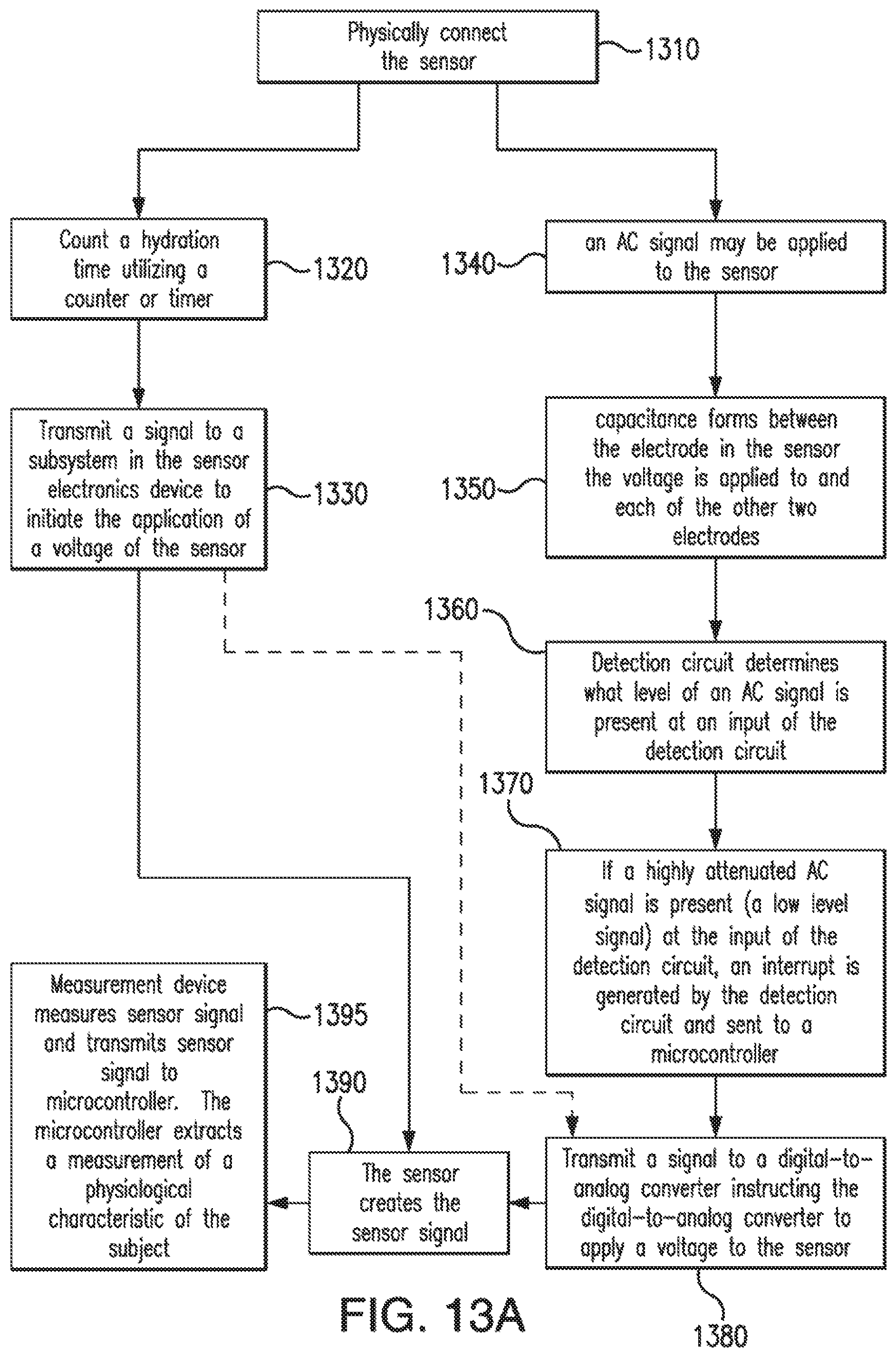 Patent US12426810 Figure 17 – Methods, systems, and devices for sensor fusion