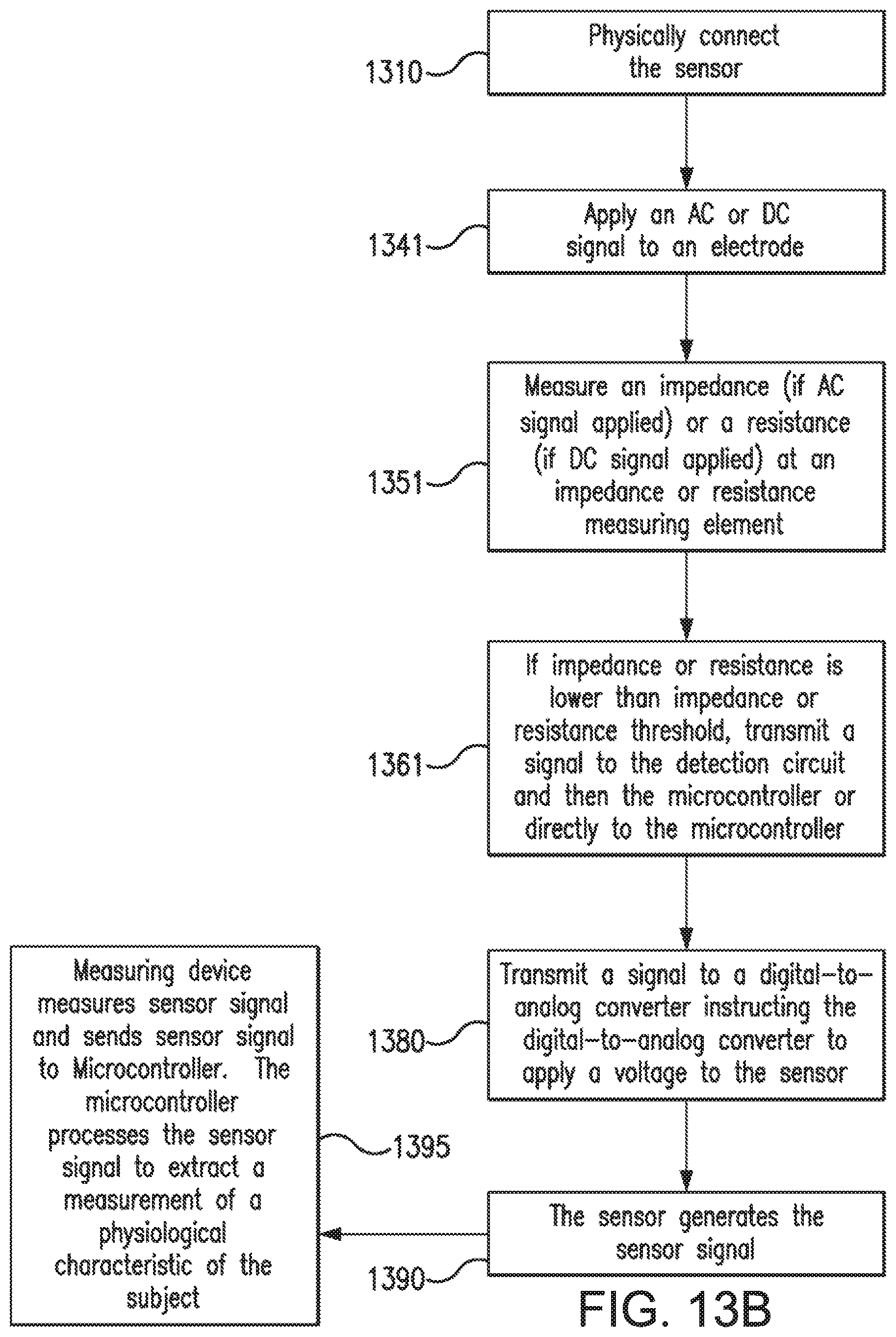 Patent US12426810 Figure 18 – Methods, systems, and devices for sensor fusion