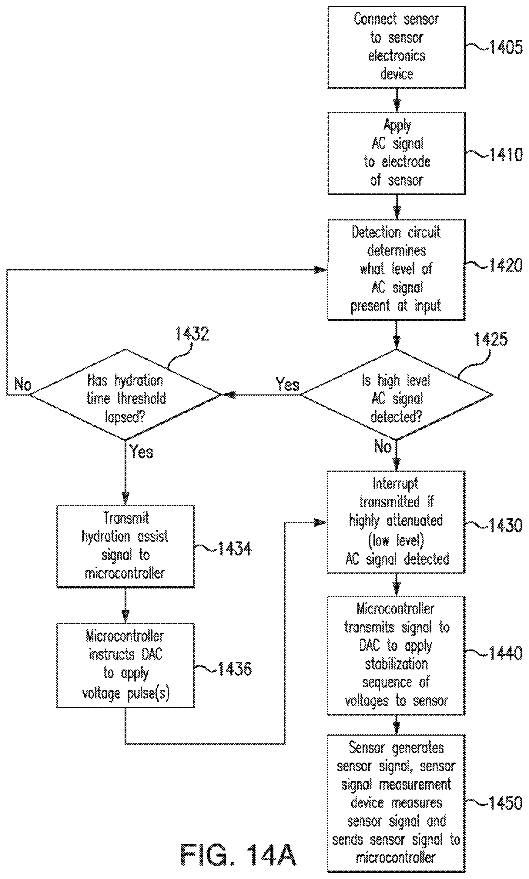 Patent US12426810 Figure 19 – Methods, systems, and devices for sensor fusion