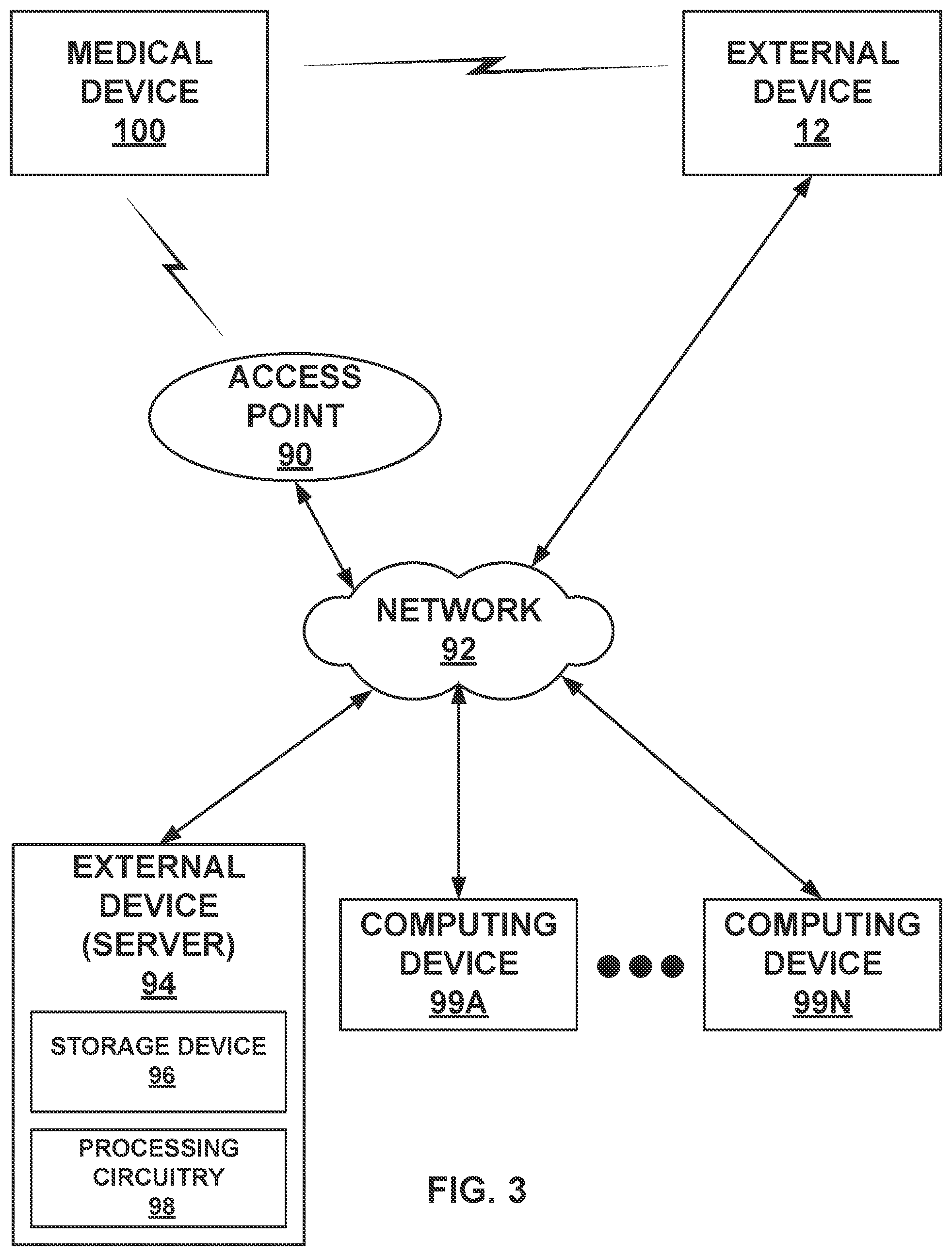 Patent US12426811 Figure 6 – Detection of changes in patient health based on glucose data