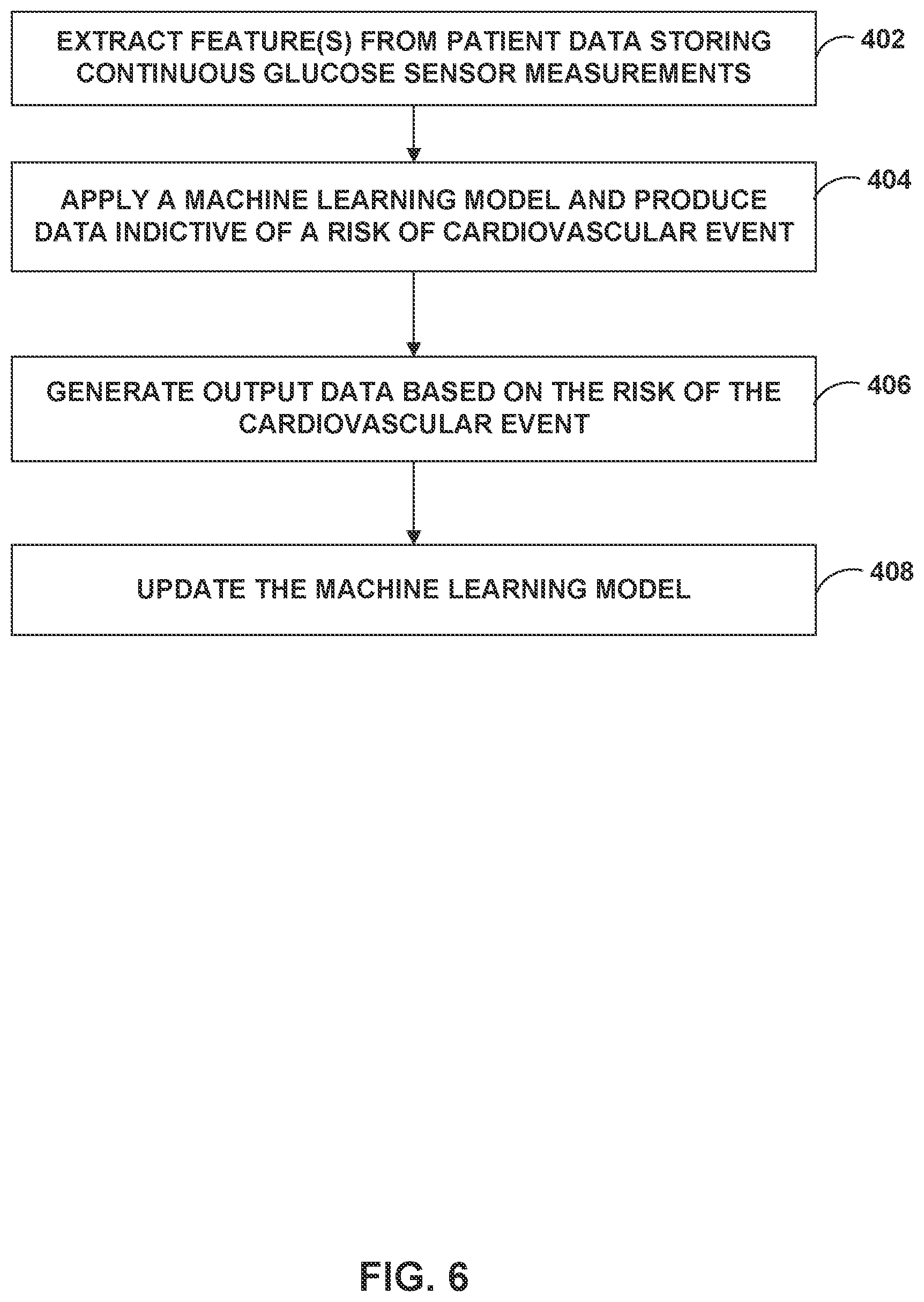 Patent US12426811 Figure 9 – Detection of changes in patient health based on glucose data