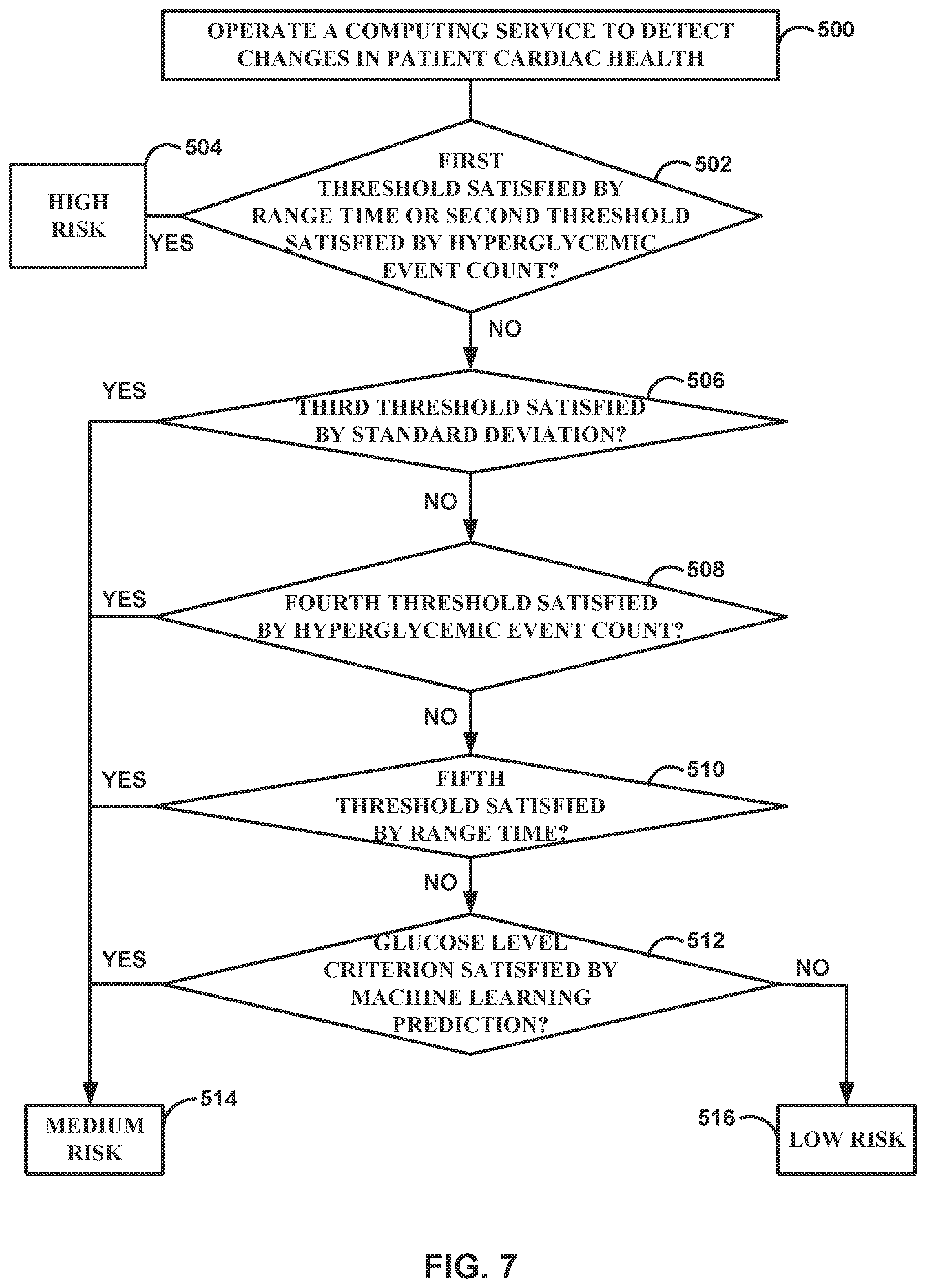 Patent US12426811 Figure 10 – Detection of changes in patient health based on glucose data
