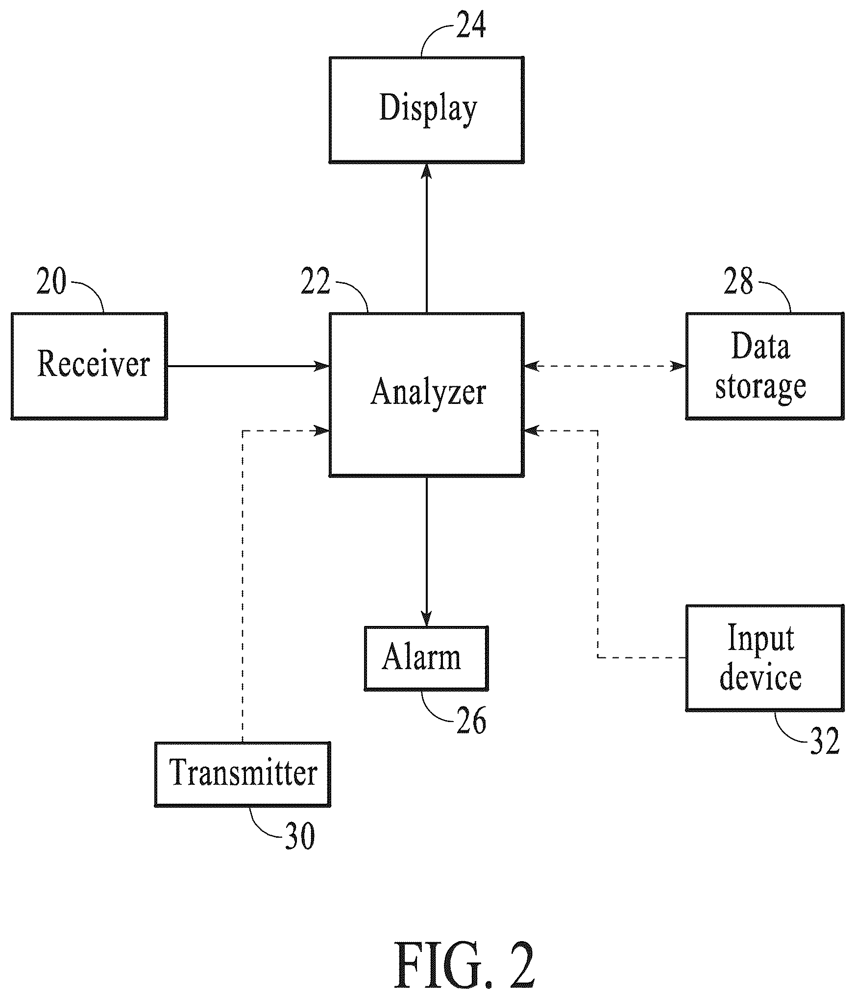 Patent US12426812 Figure 2 – Analyte monitoring and management device and method to analyze the frequency of user interaction with the device