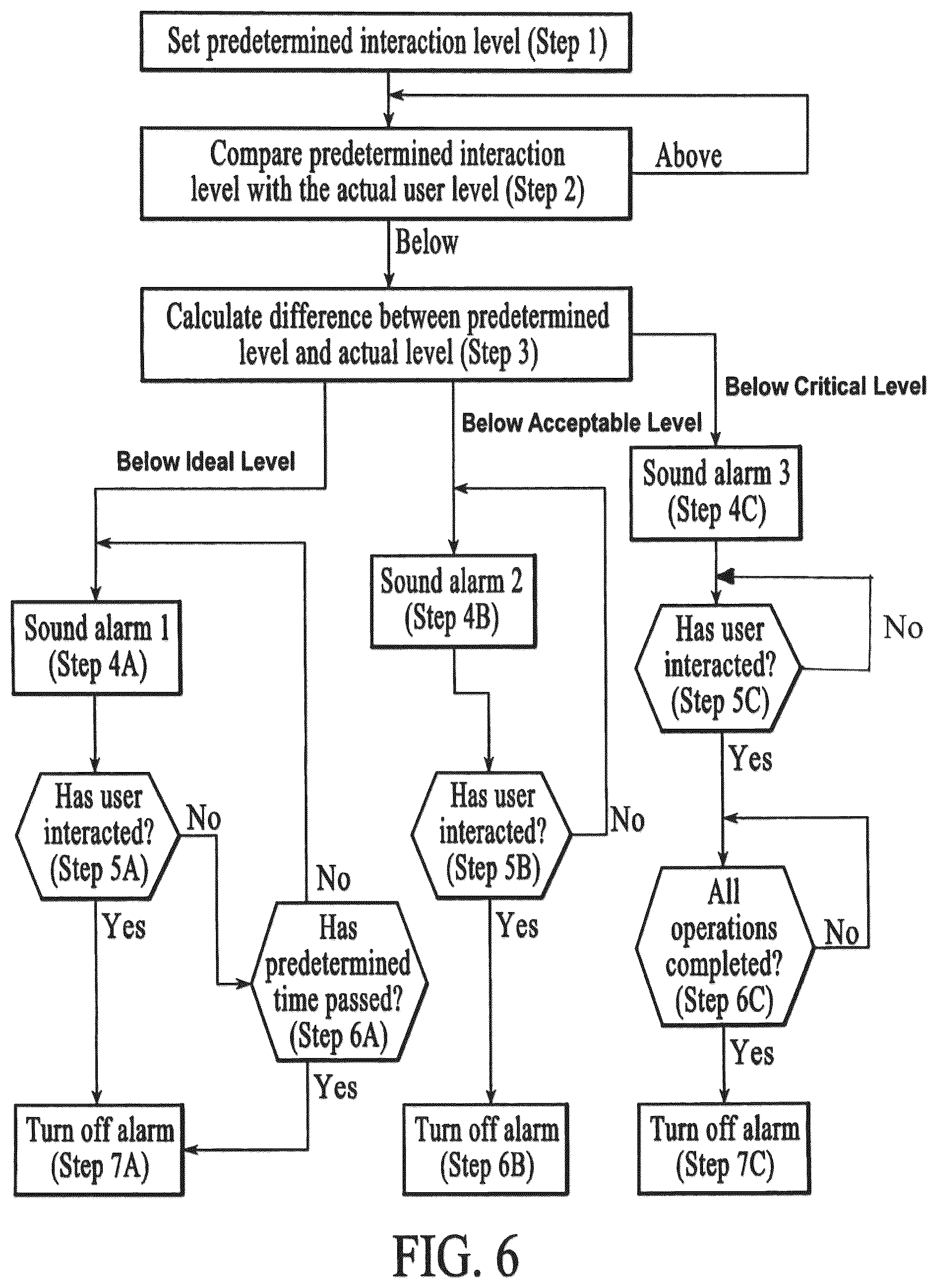 Patent US12426812 Figure 5 – Analyte monitoring and management device and method to analyze the frequency of user interaction with the device