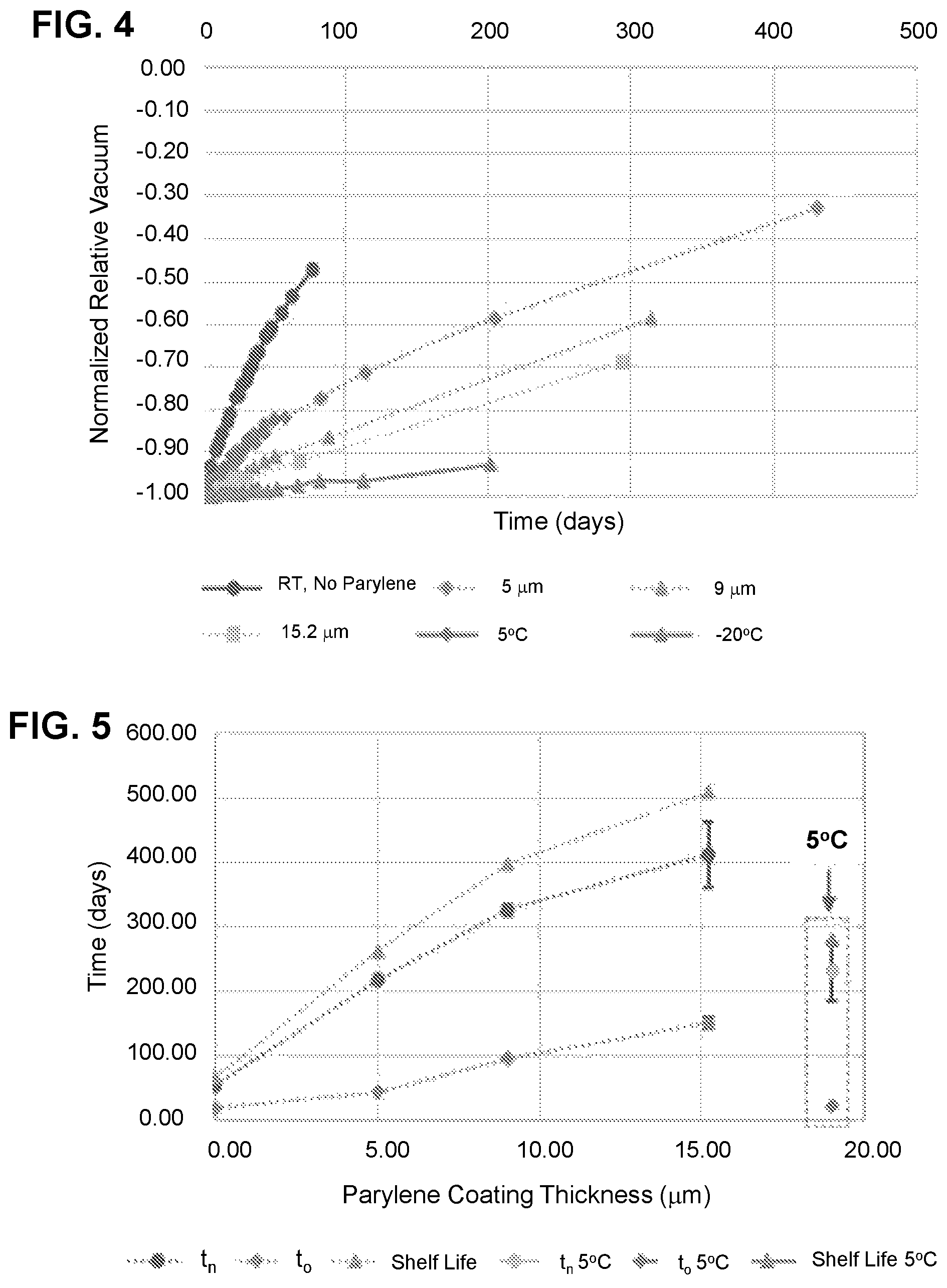 Patent US12426815 Figure 5 – Integrated device for self-collecting and automated pre-processing of biological fluids
