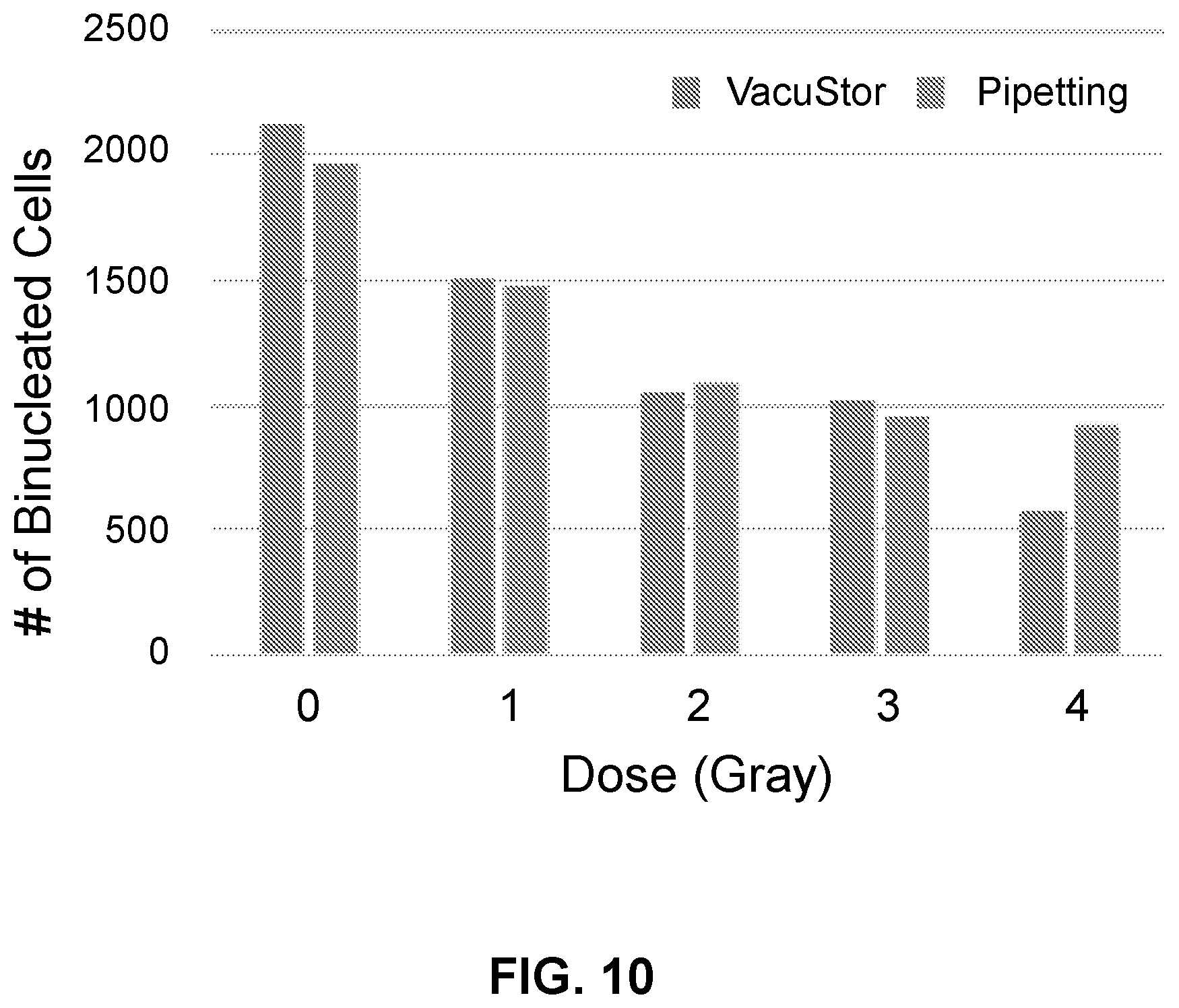 Patent US12426815 Figure 10 – Integrated device for self-collecting and automated pre-processing of biological fluids