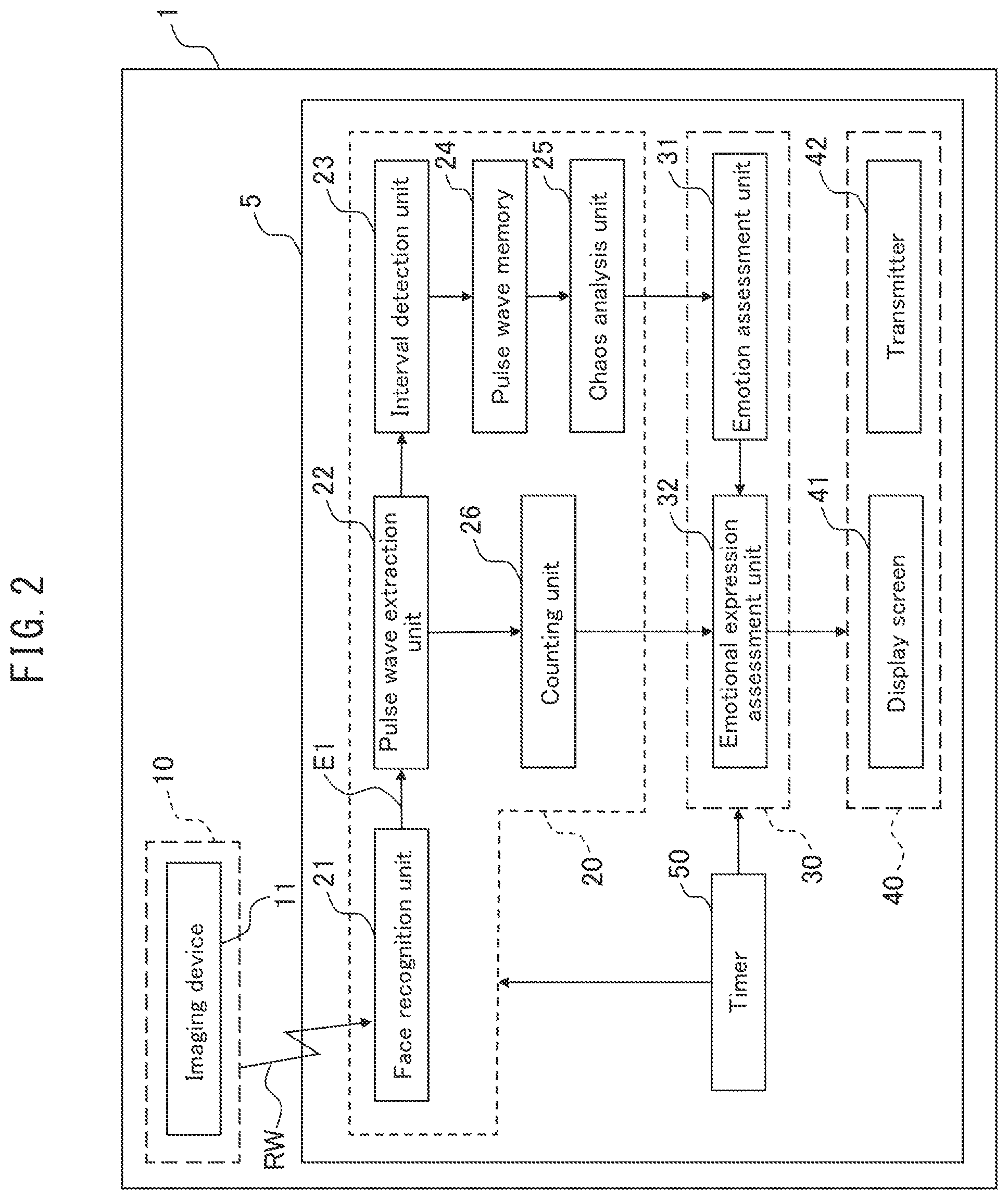 Patent US12426816 Figure 2 – Emotion assessment apparatus, emotion assessment method and emotion assessment program