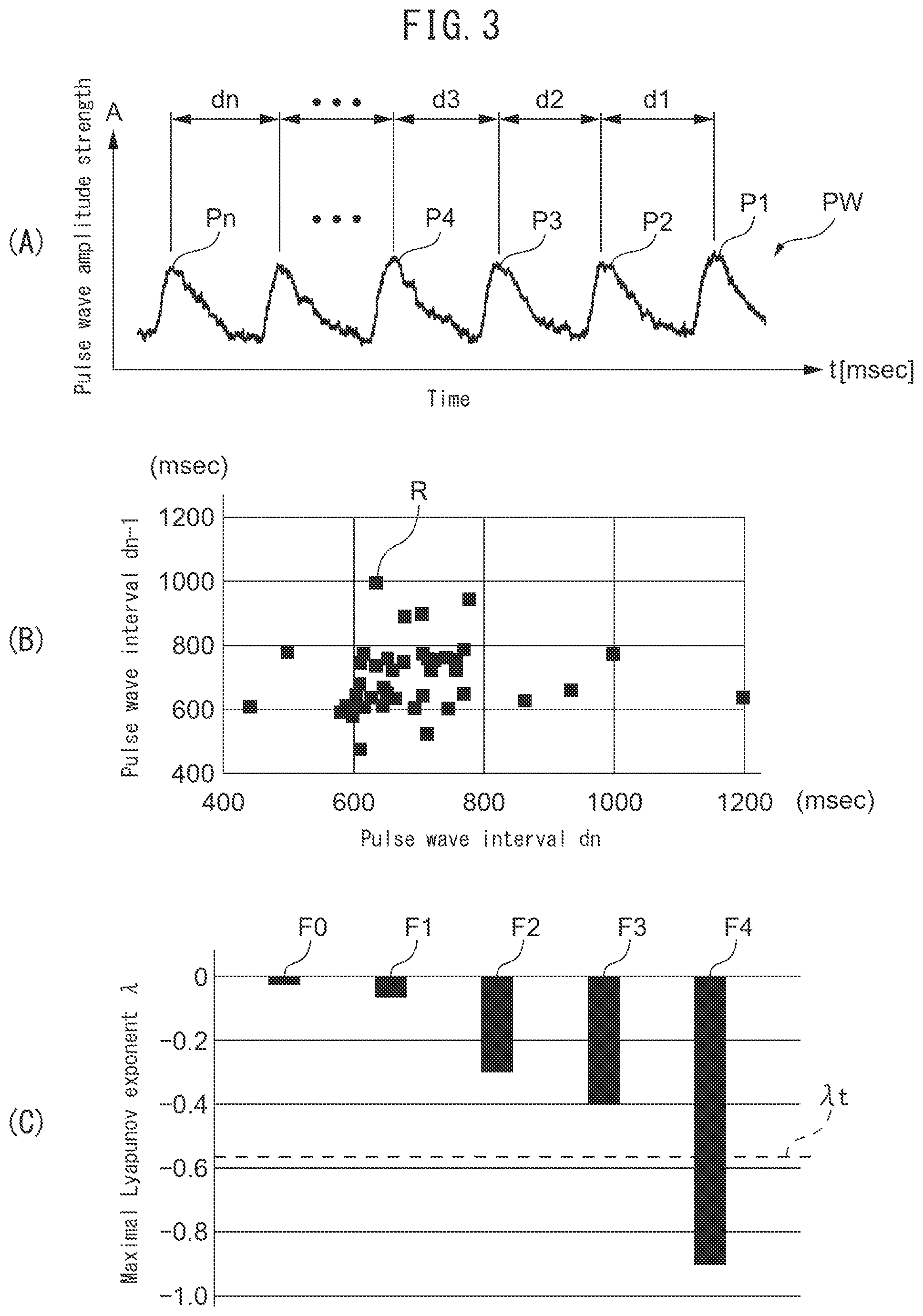 Patent US12426816 Figure 3 – Emotion assessment apparatus, emotion assessment method and emotion assessment program