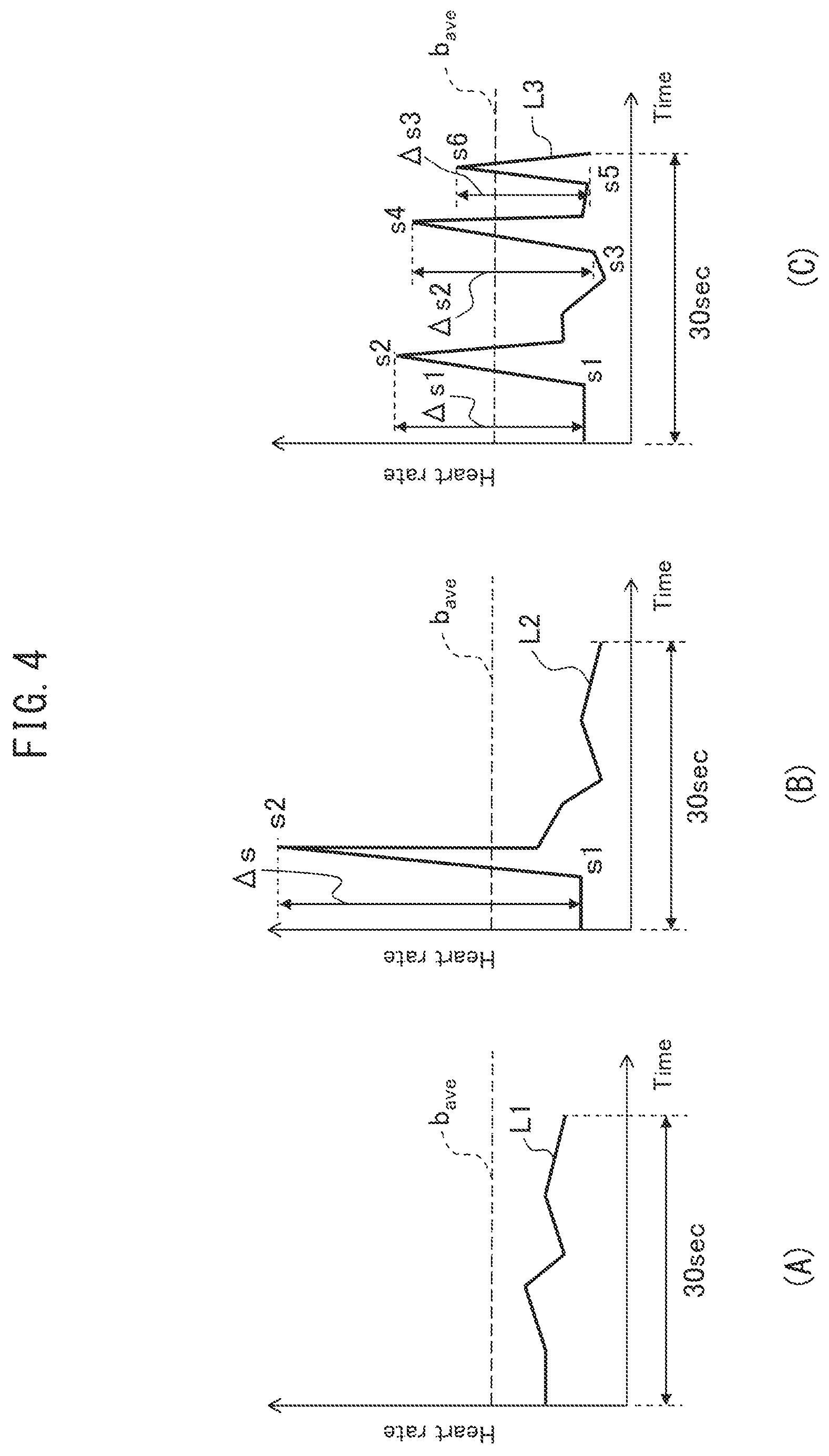 Patent US12426816 Figure 4 – Emotion assessment apparatus, emotion assessment method and emotion assessment program