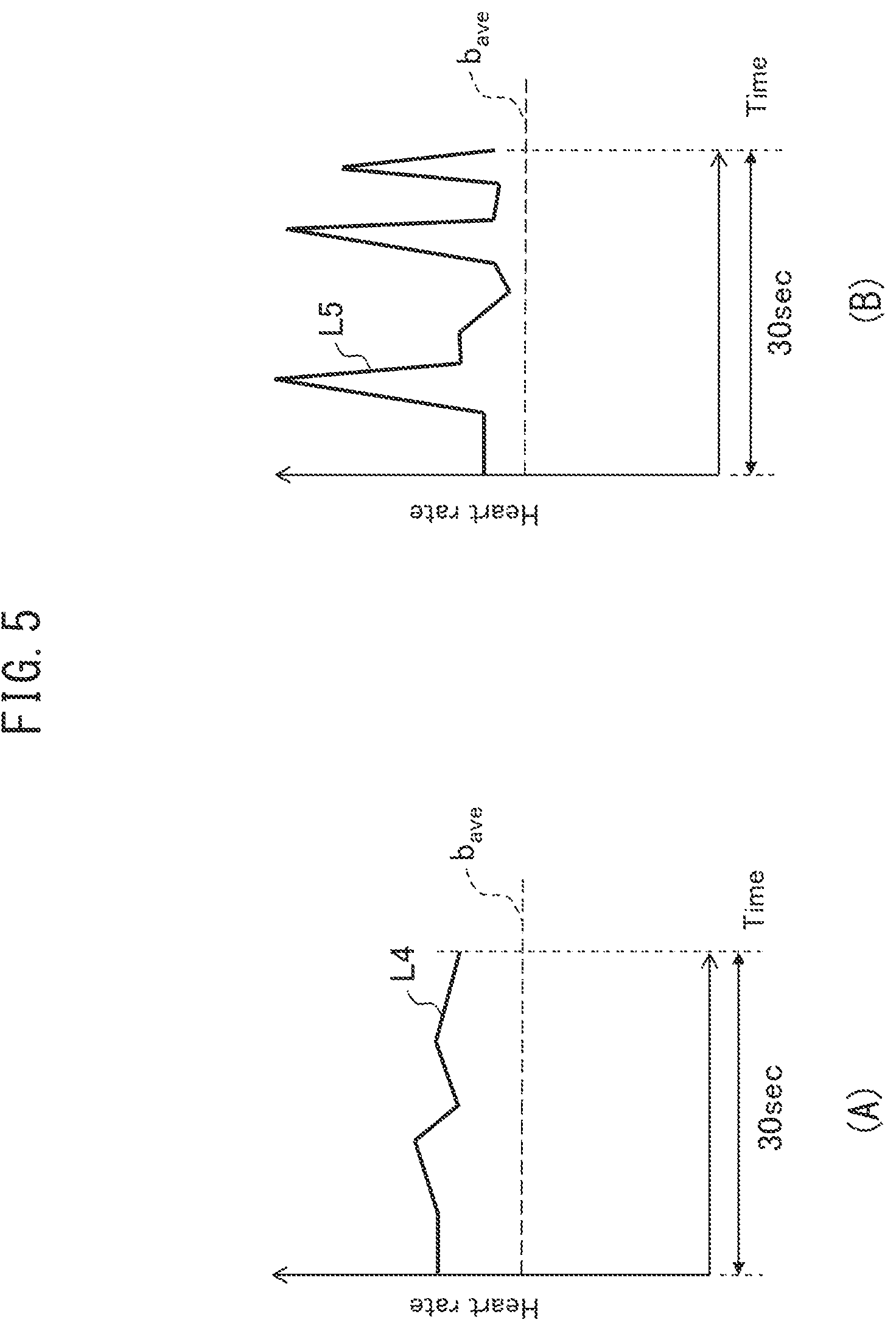 Patent US12426816 Figure 5 – Emotion assessment apparatus, emotion assessment method and emotion assessment program