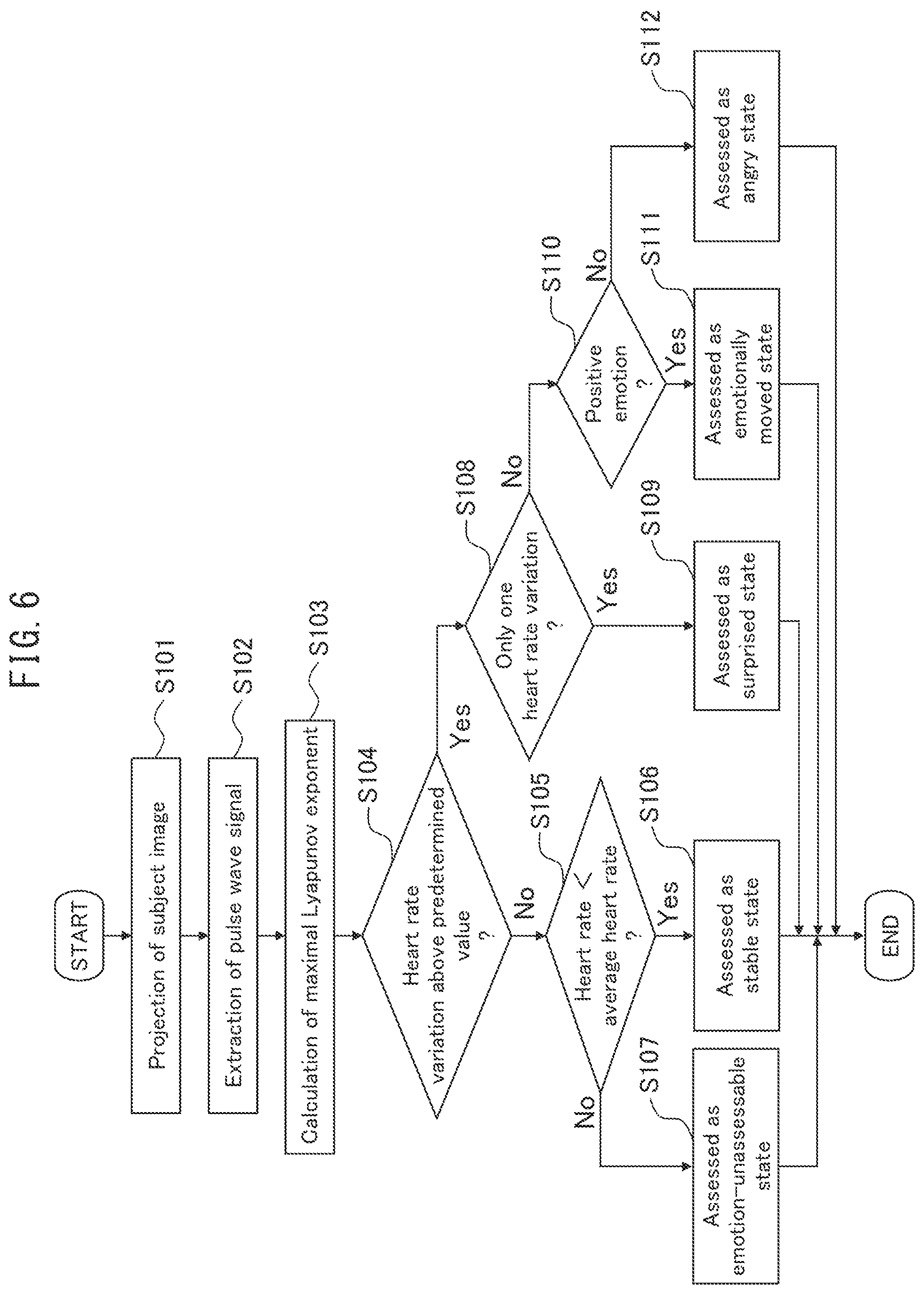Patent US12426816 Figure 6 – Emotion assessment apparatus, emotion assessment method and emotion assessment program