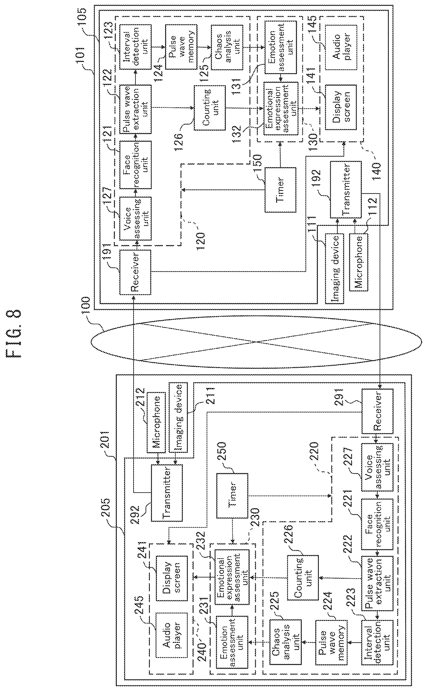 Patent US12426816 Figure 8 – Emotion assessment apparatus, emotion assessment method and emotion assessment program