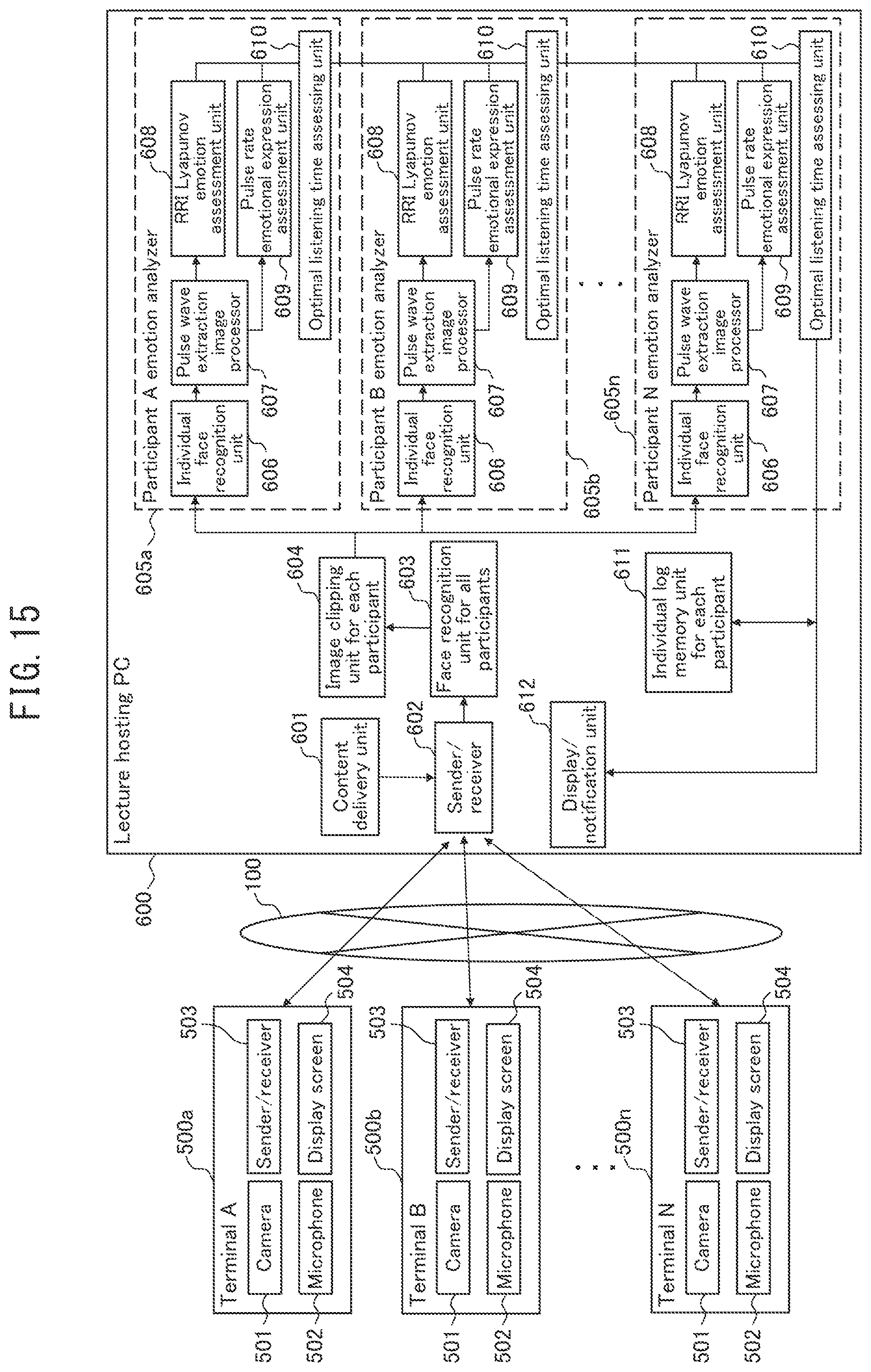 Patent US12426816 Figure 15 – Emotion assessment apparatus, emotion assessment method and emotion assessment program