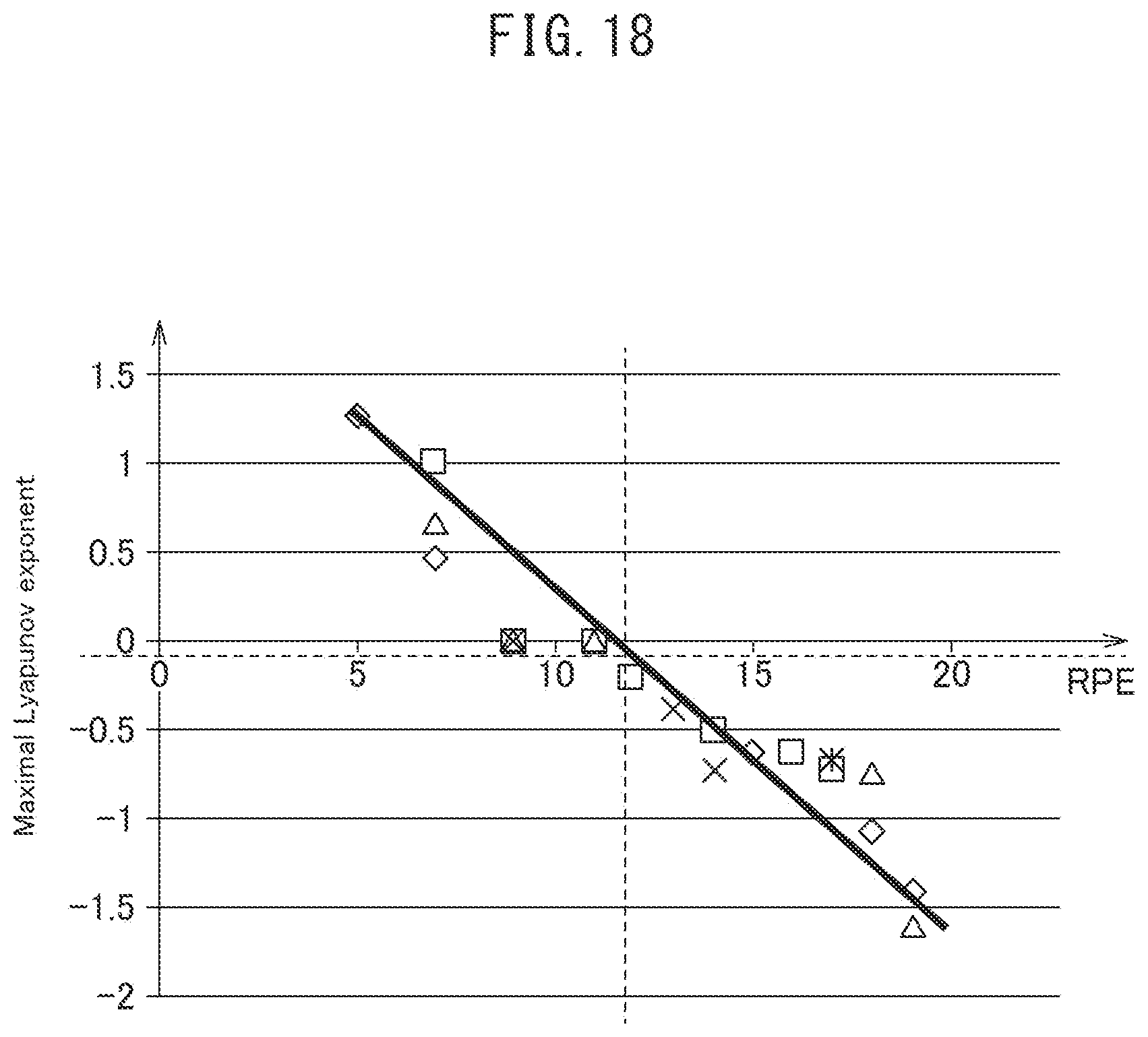 Patent US12426816 Figure 18 – Emotion assessment apparatus, emotion assessment method and emotion assessment program