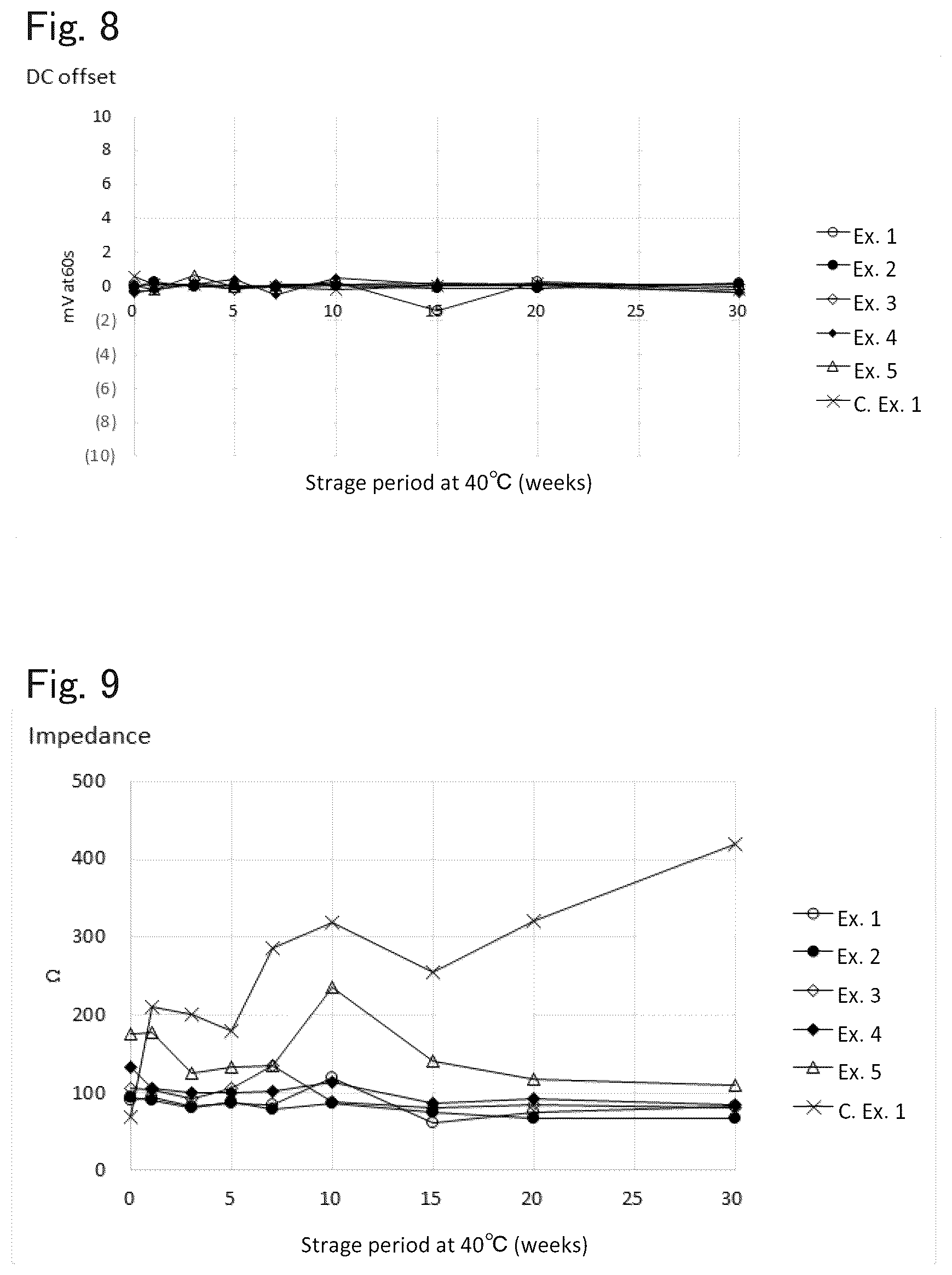 Patent US12426820 Figure 6 – Biological electrode