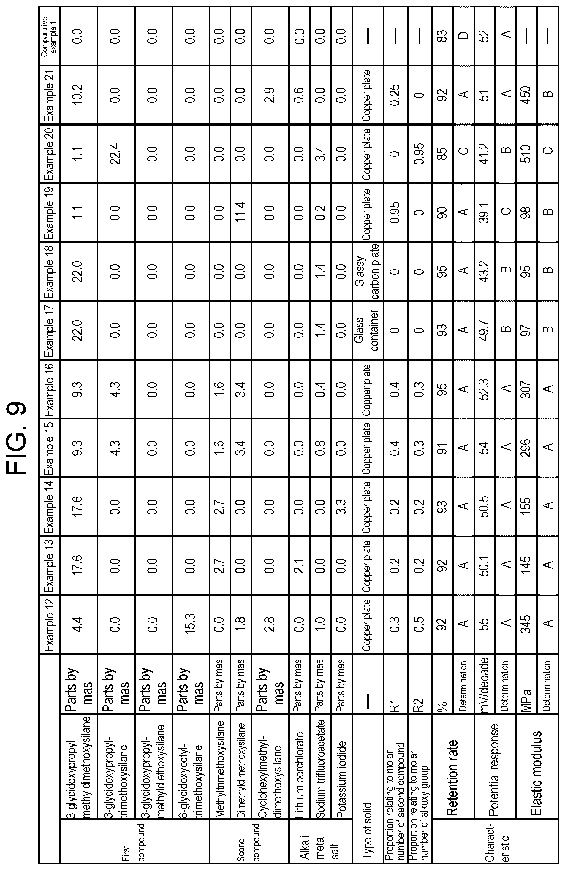 Patent US12426821 Figure 7 – Ion-selective electrode and production method therefor
