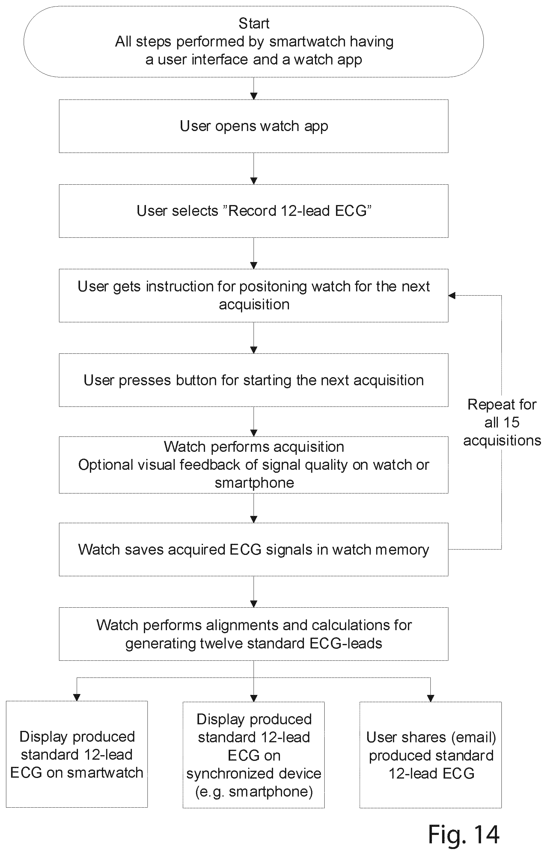 Patent US12426822 Figure 14 – Method and a system for producing a standard 12-lead ECG
