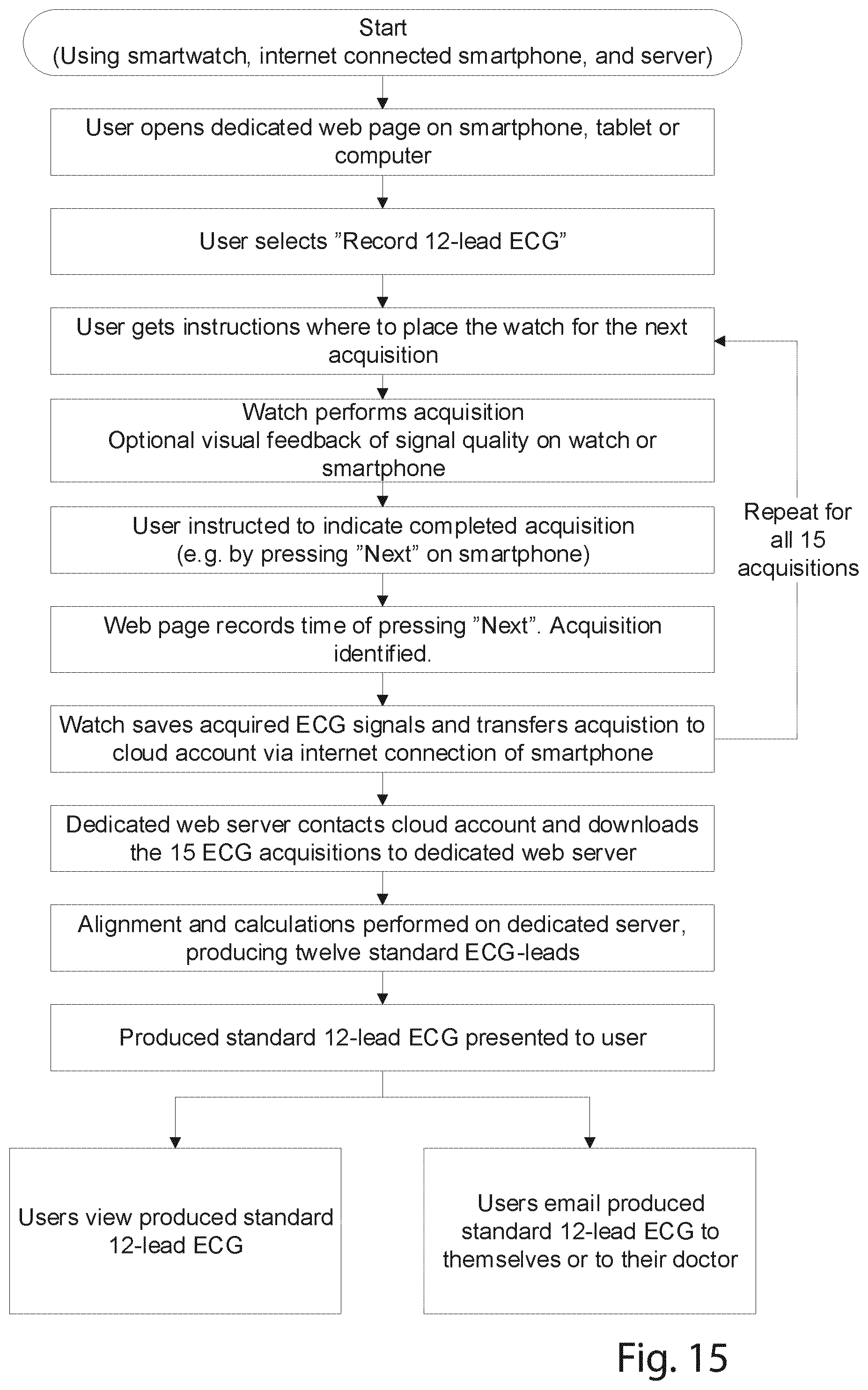 Patent US12426822 Figure 15 – Method and a system for producing a standard 12-lead ECG