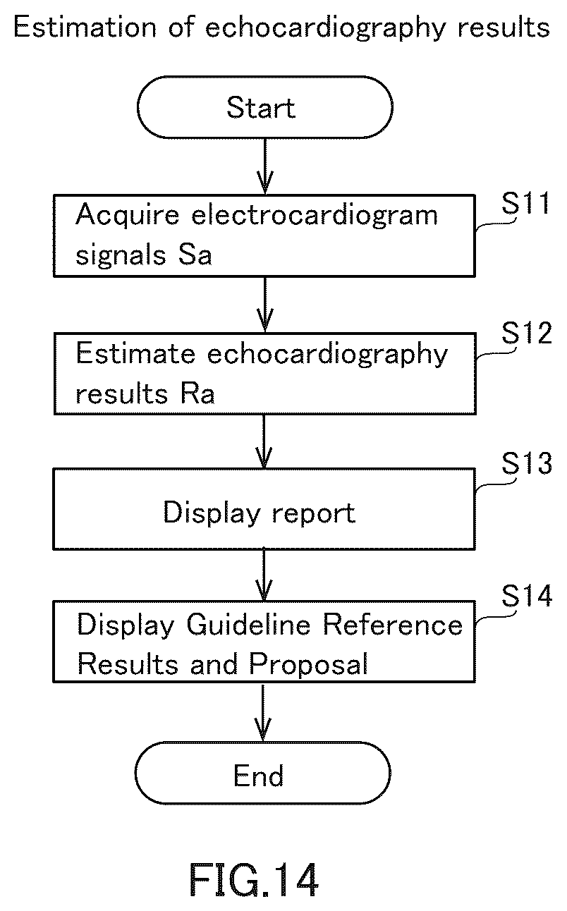 Patent US12426824 Figure 7 – Examination result estimation device, program, and program storage medium
