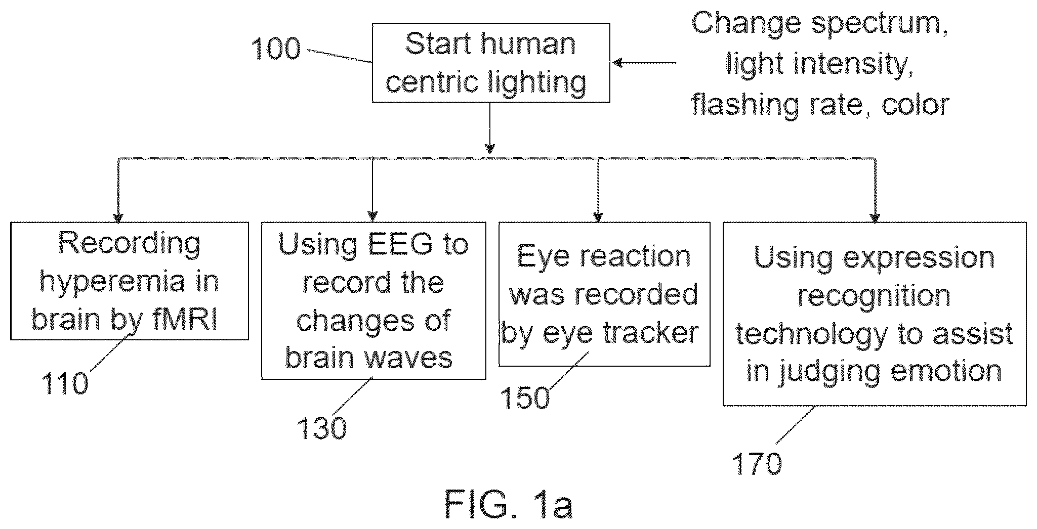 Patent US12426825 Figure 1 – Grading method of physiological and emotional response of electroencephalograph (EEG)