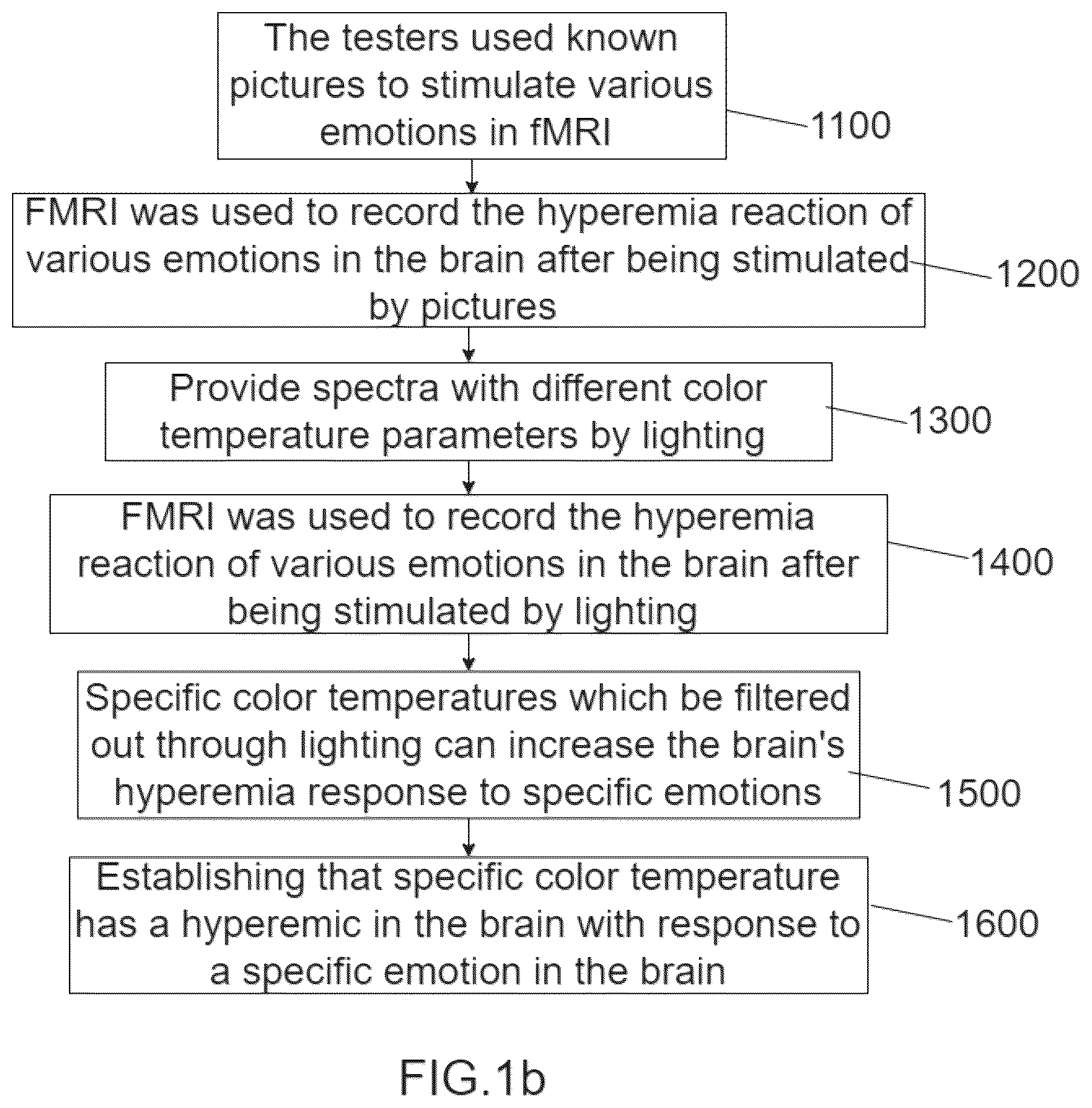 Patent US12426825 Figure 2 – Grading method of physiological and emotional response of electroencephalograph (EEG)