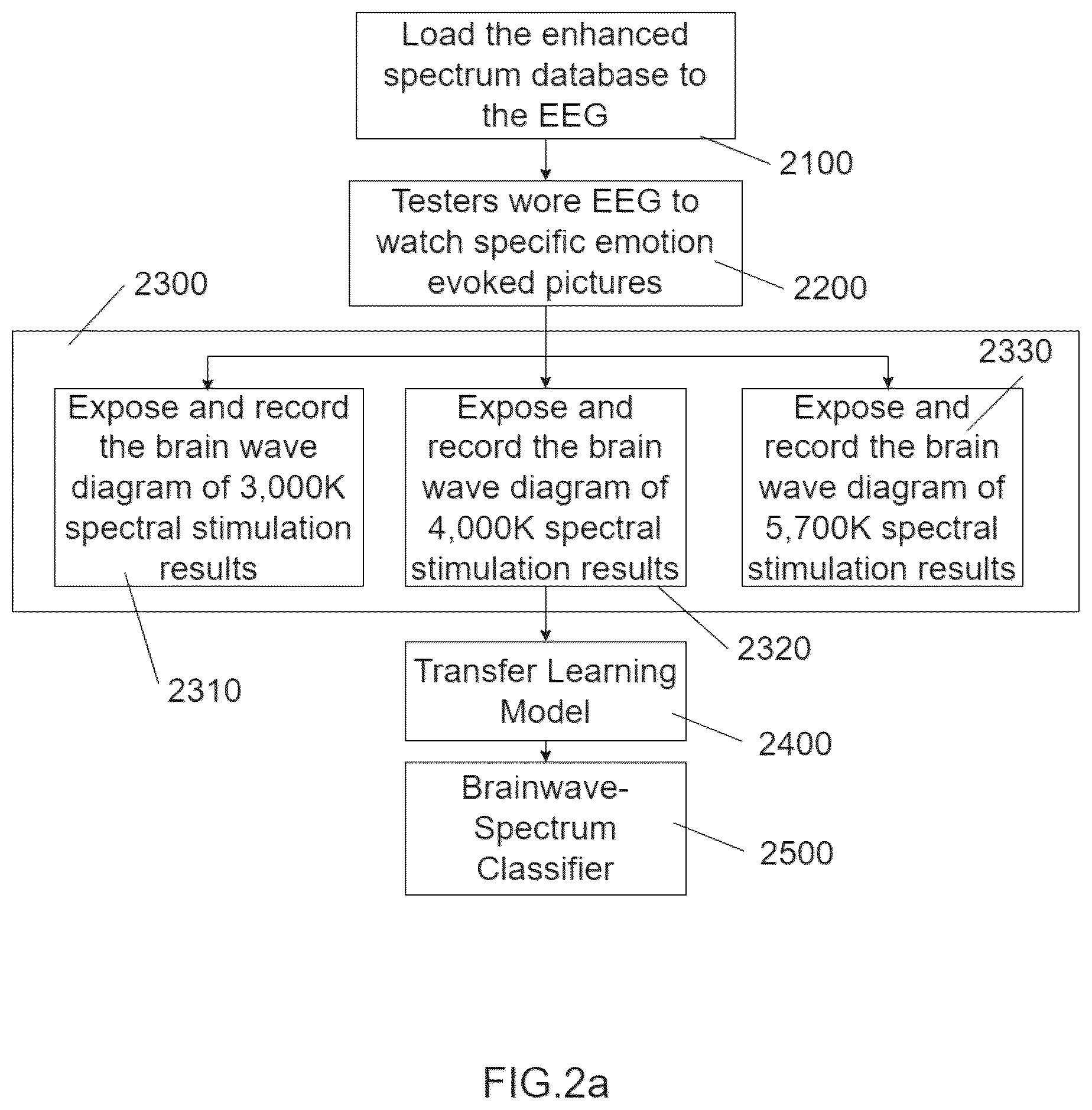 Patent US12426825 Figure 4 – Grading method of physiological and emotional response of electroencephalograph (EEG)