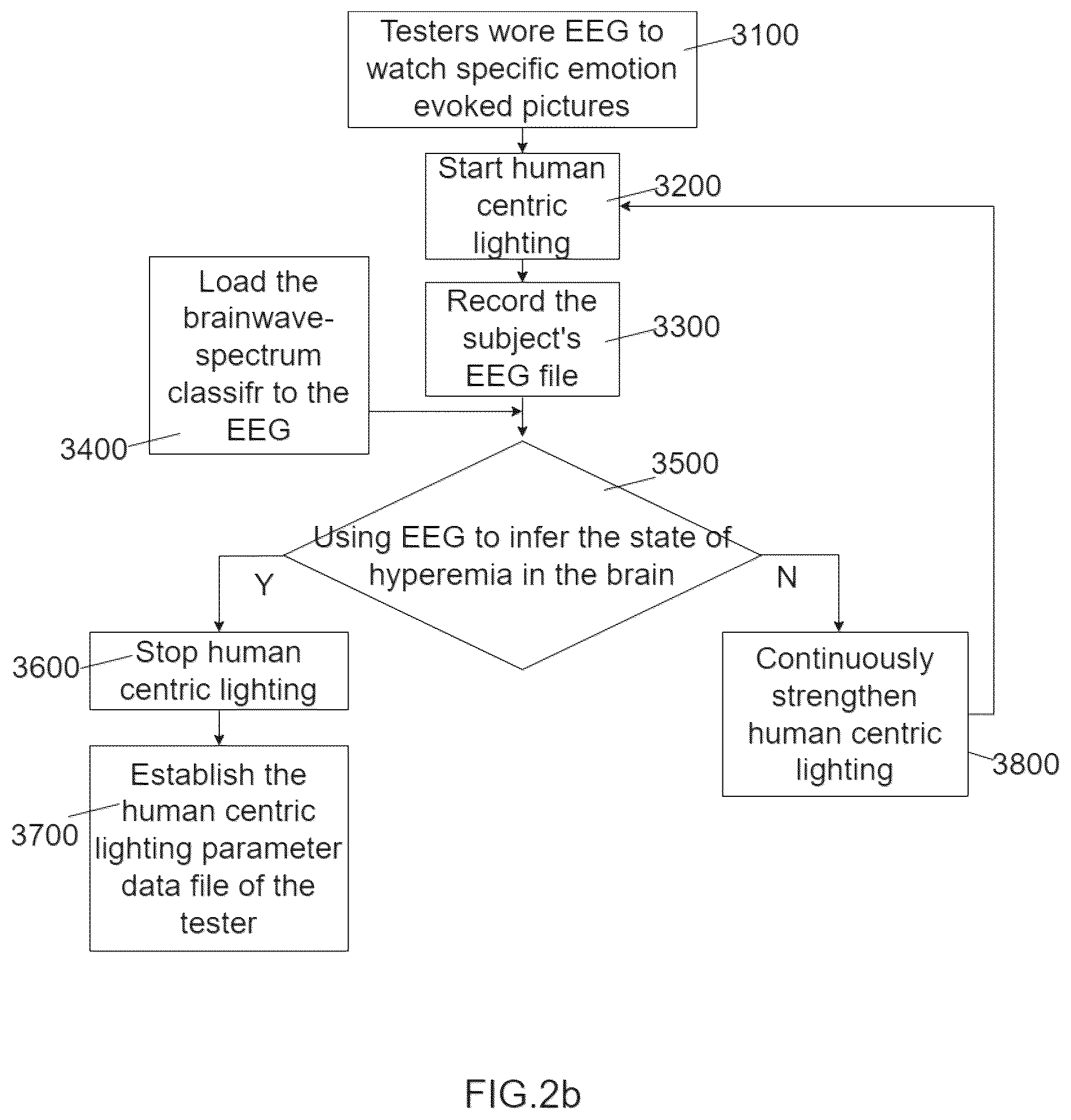 Patent US12426825 Figure 5 – Grading method of physiological and emotional response of electroencephalograph (EEG)