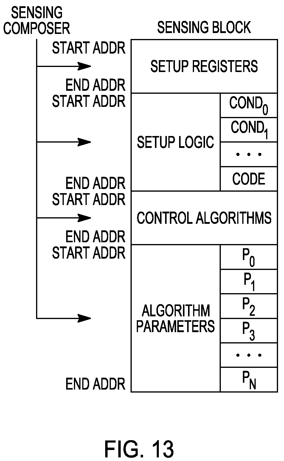 Patent US12426827 Figure 8 – Method and apparatus for sequencing sensing blocks for neuromodulation