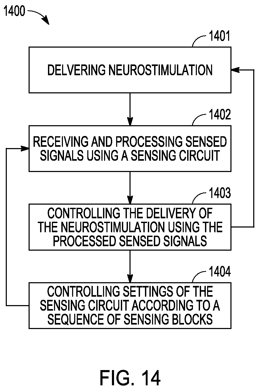 Patent US12426827 Figure 9 – Method and apparatus for sequencing sensing blocks for neuromodulation