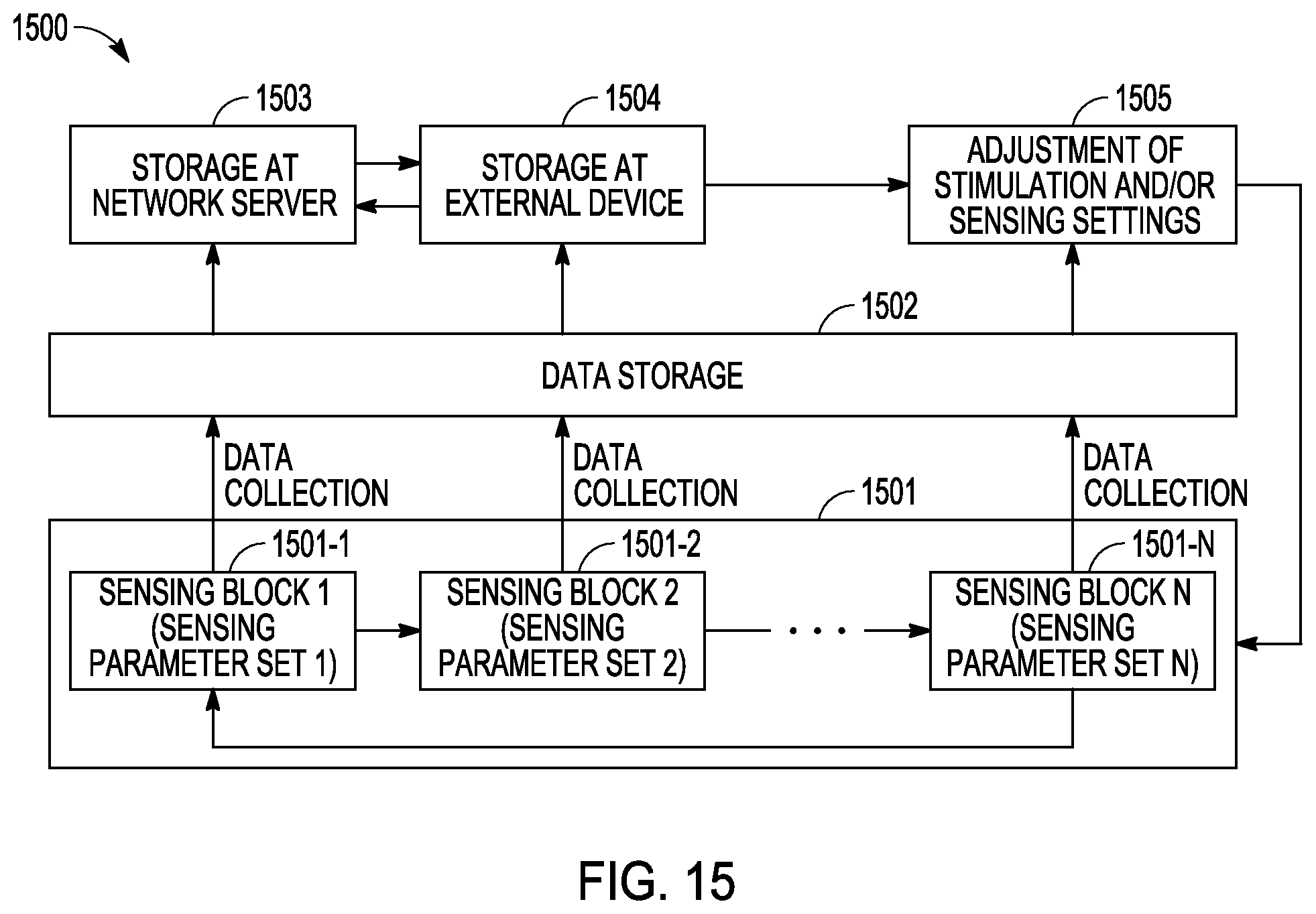 Patent US12426827 Figure 10 – Method and apparatus for sequencing sensing blocks for neuromodulation