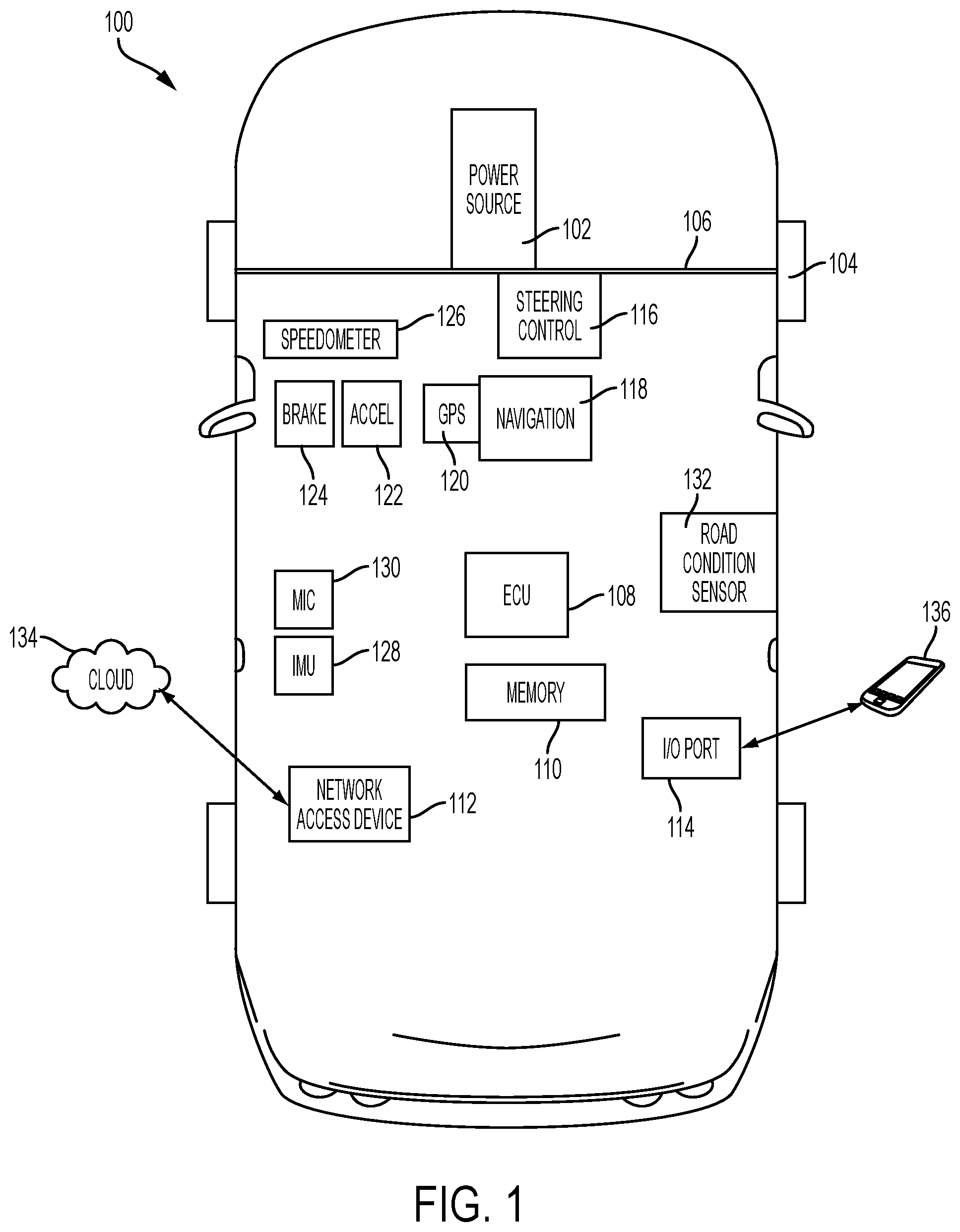 Patent US12426829 — Longitudinal driver monitoring for medical conditions: cognitive impairments — Figure 1