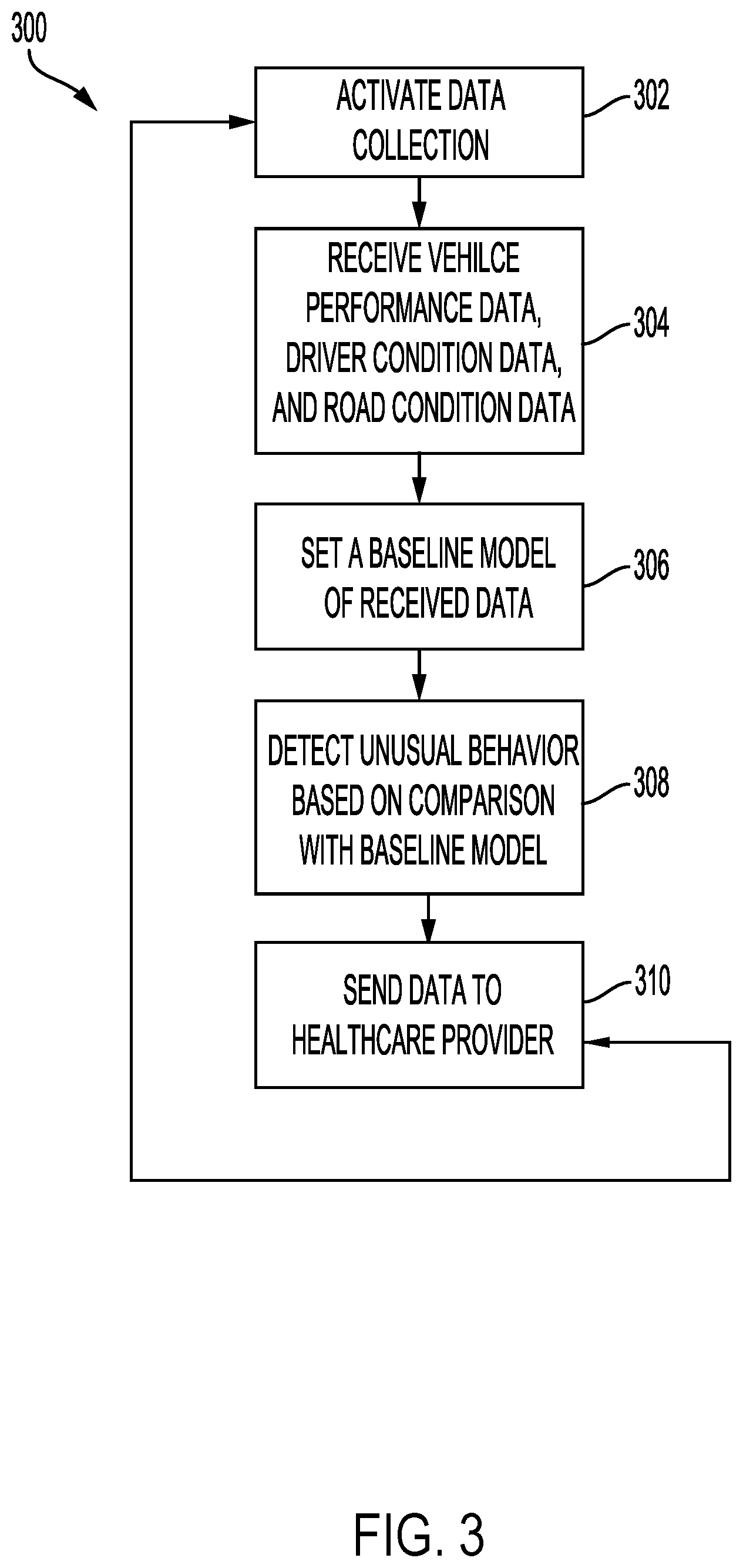 Patent US12426829 Figure 3 – Longitudinal driver monitoring for medical conditions: cognitive impairments