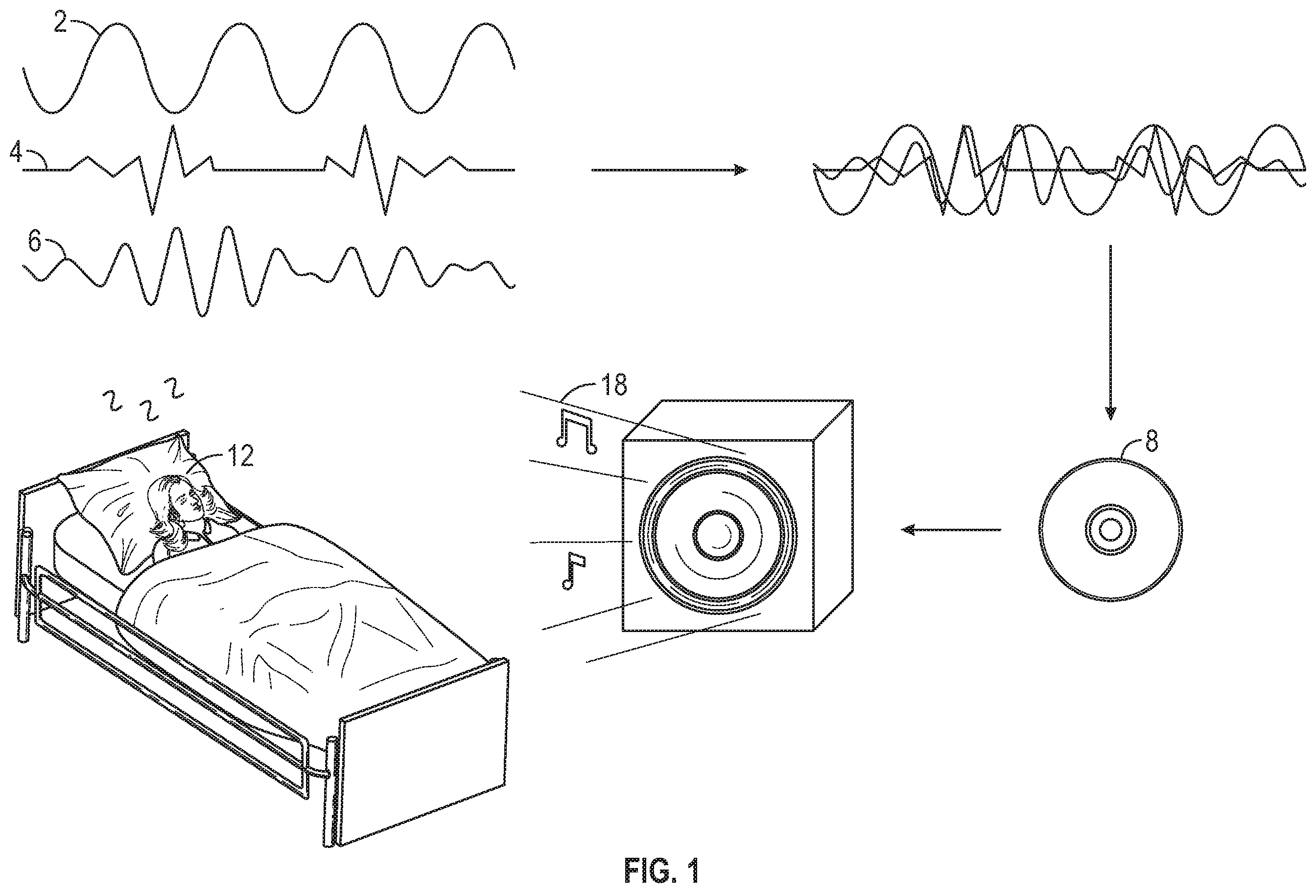 Patent US12426831 Figure 1 – Methods for inducing sleep, controlling brain wave frequency, and/or controlling heart rate using music
