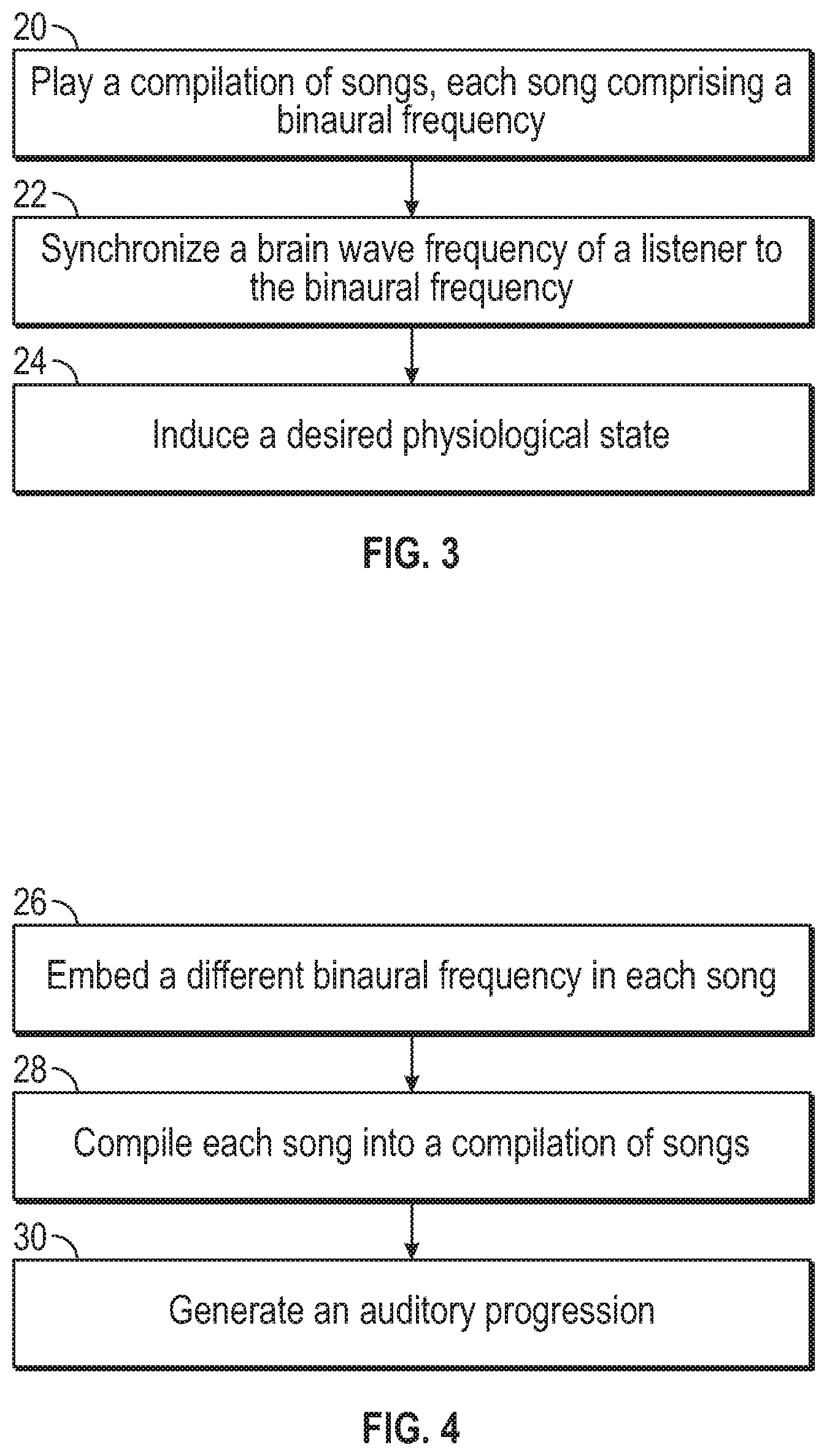 Patent US12426831 Figure 3 – Methods for inducing sleep, controlling brain wave frequency, and/or controlling heart rate using music