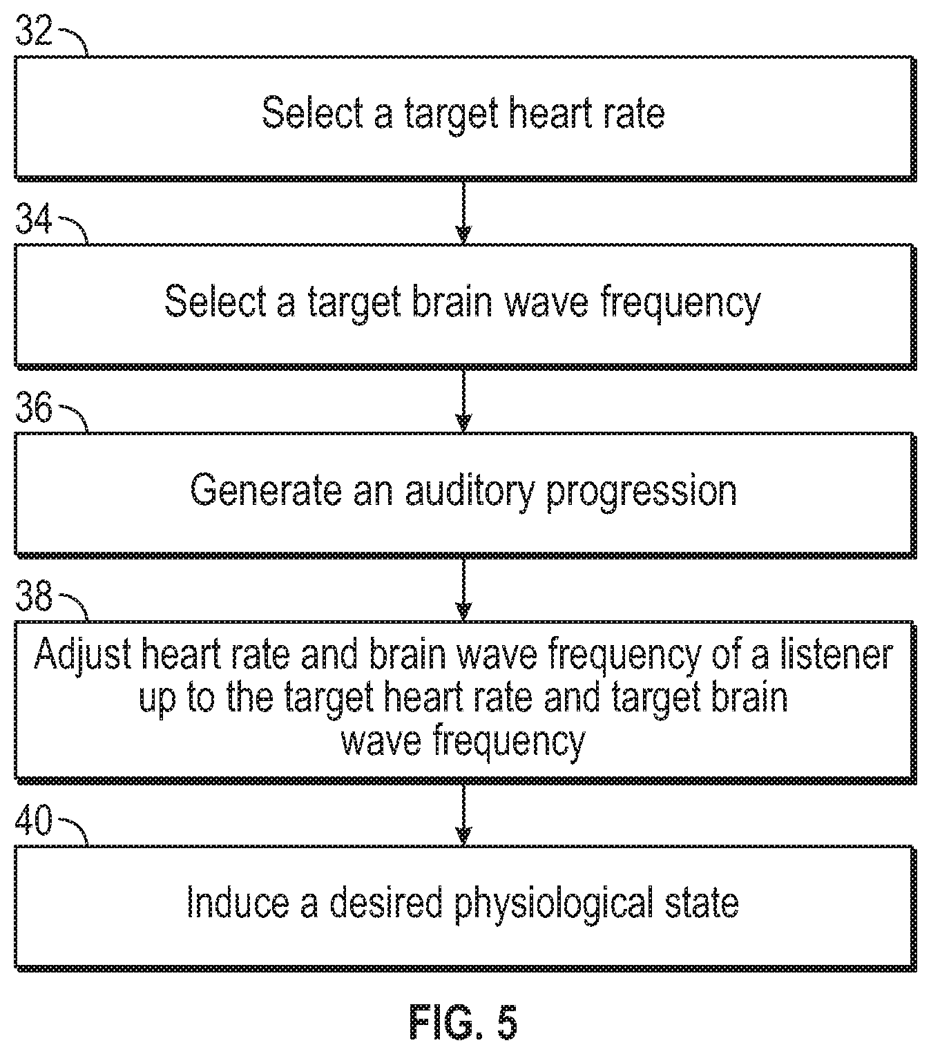 Patent US12426831 Figure 4 – Methods for inducing sleep, controlling brain wave frequency, and/or controlling heart rate using music