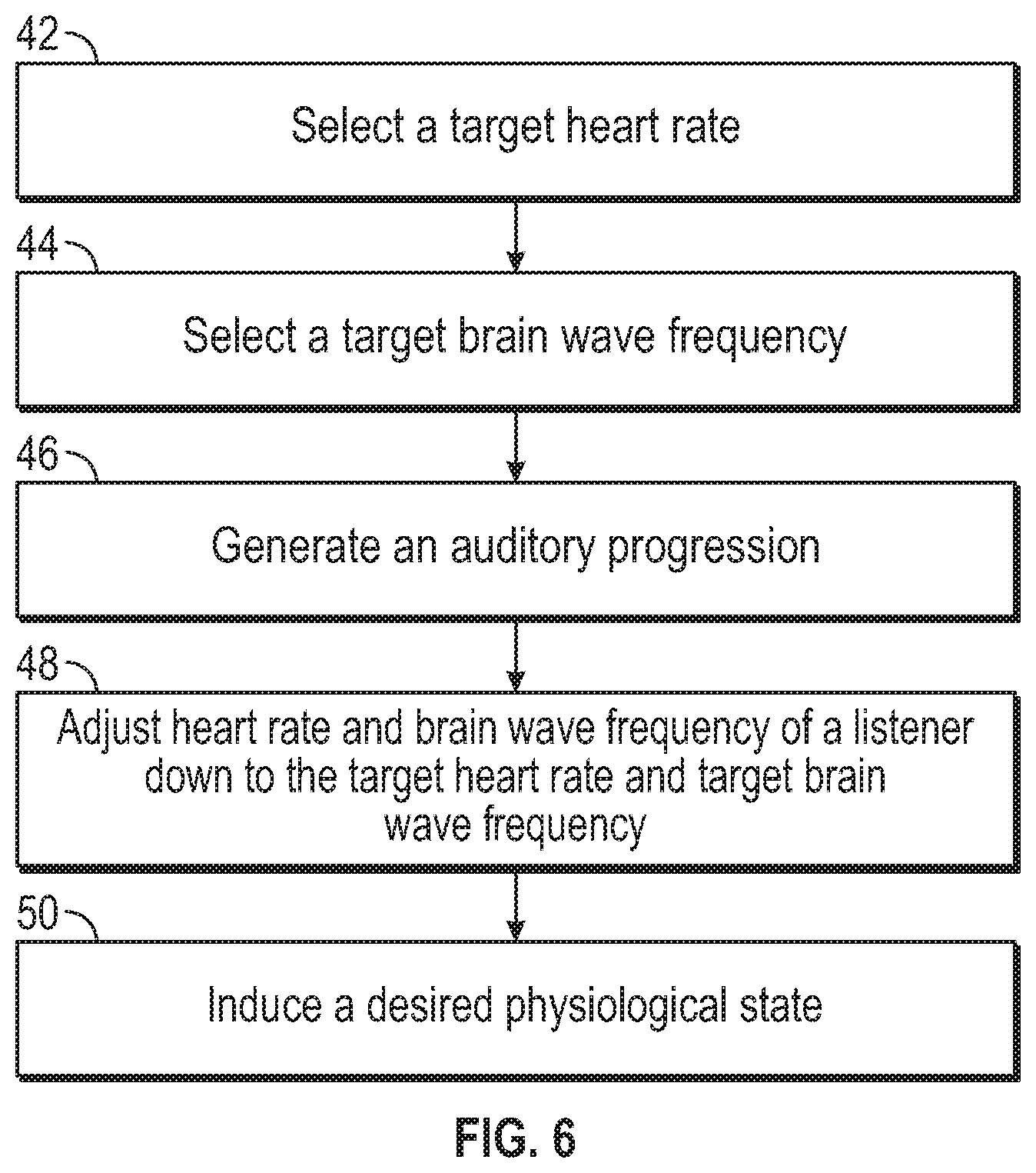 Patent US12426831 Figure 5 – Methods for inducing sleep, controlling brain wave frequency, and/or controlling heart rate using music