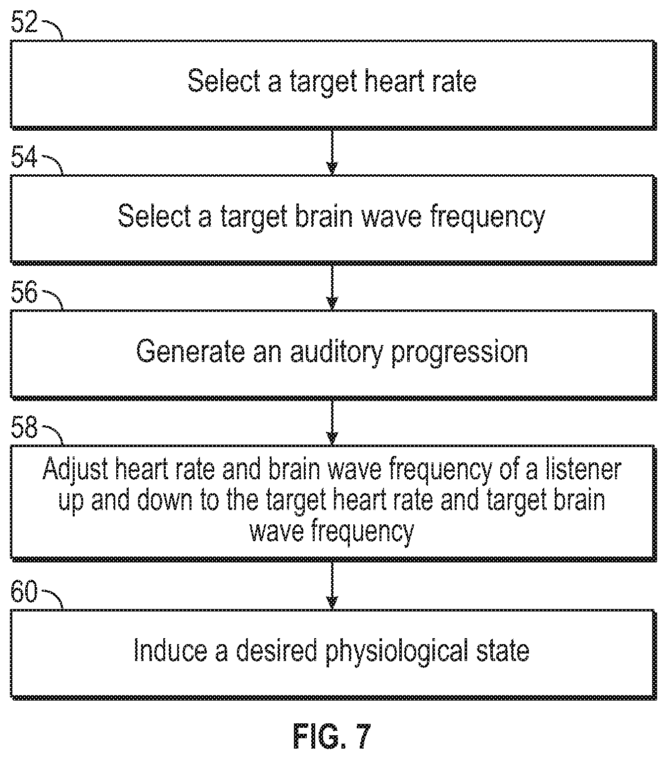 Patent US12426831 Figure 6 – Methods for inducing sleep, controlling brain wave frequency, and/or controlling heart rate using music