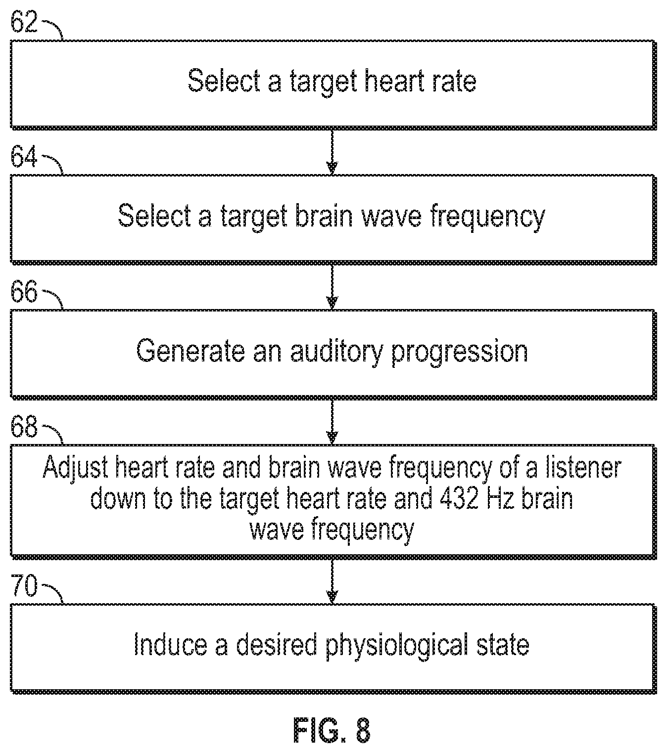 Patent US12426831 Figure 7 – Methods for inducing sleep, controlling brain wave frequency, and/or controlling heart rate using music