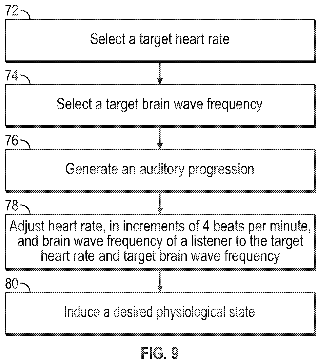 Patent US12426831 Figure 8 – Methods for inducing sleep, controlling brain wave frequency, and/or controlling heart rate using music