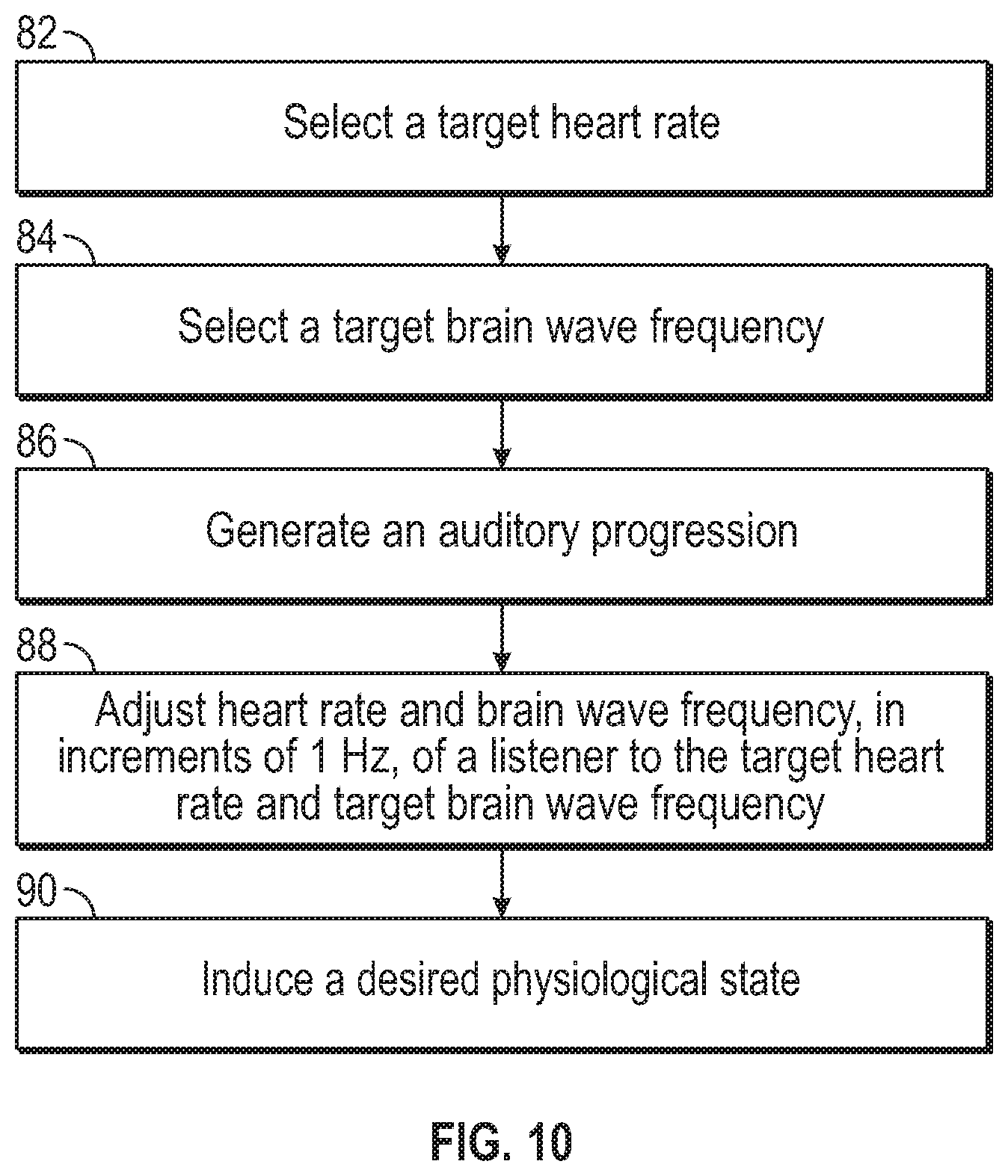 Patent US12426831 Figure 9 – Methods for inducing sleep, controlling brain wave frequency, and/or controlling heart rate using music