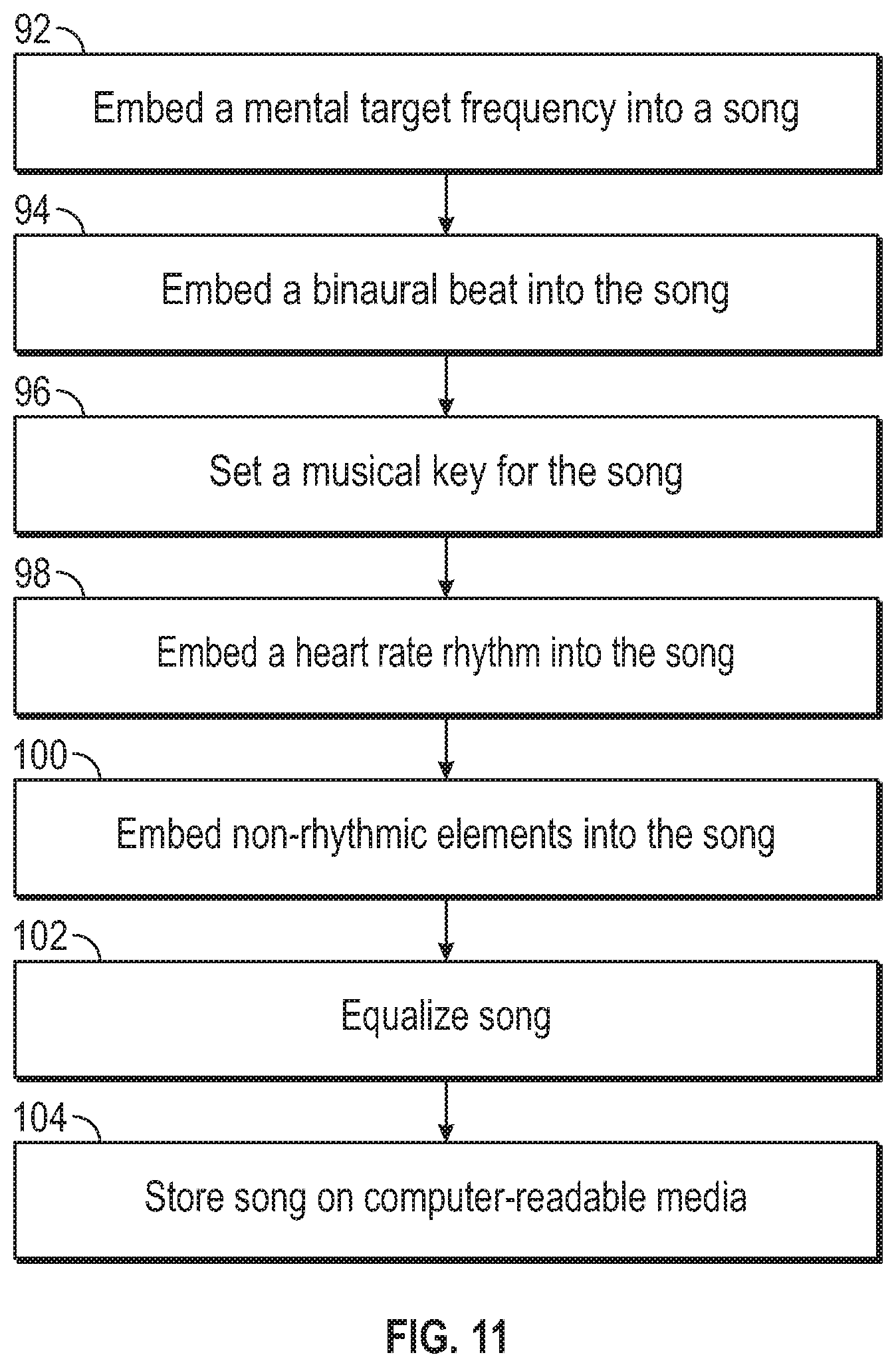 Patent US12426831 Figure 10 – Methods for inducing sleep, controlling brain wave frequency, and/or controlling heart rate using music