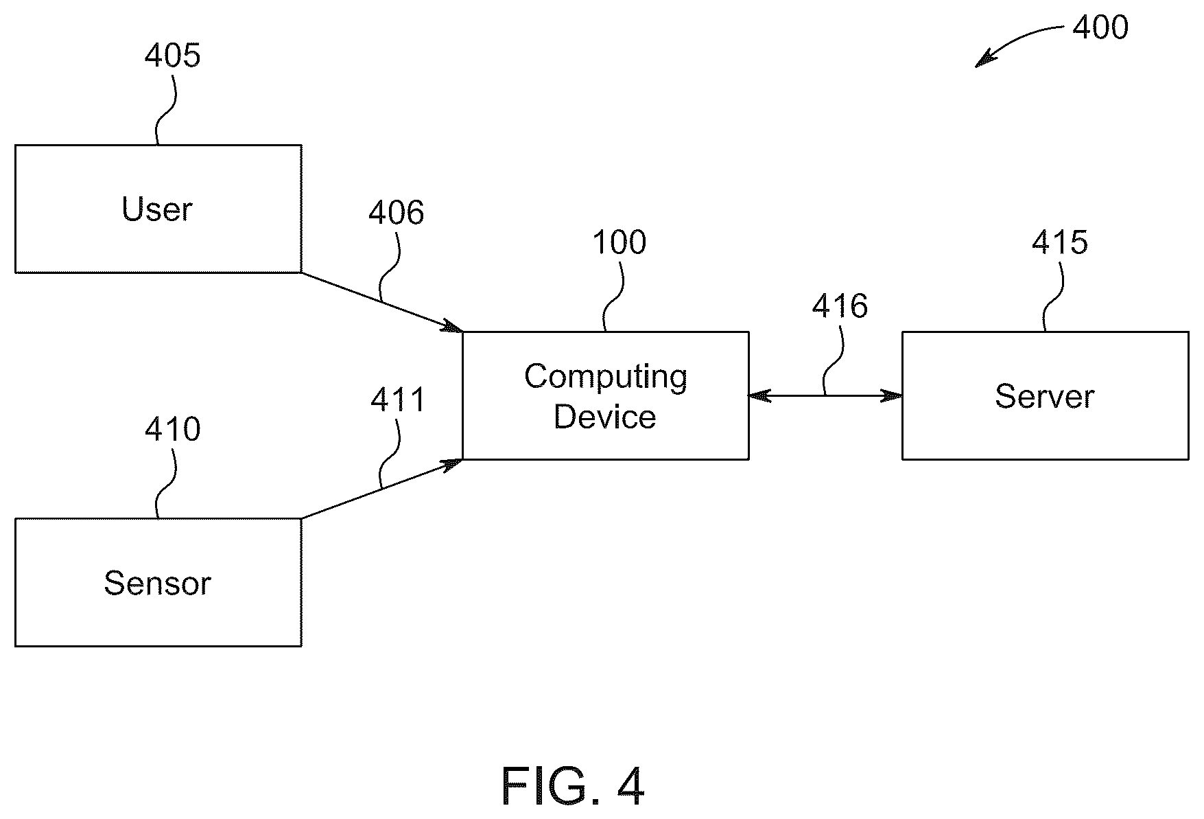 Patent US12426832 Figure 4 – Computer-implemented training programs, such as for improving user performance