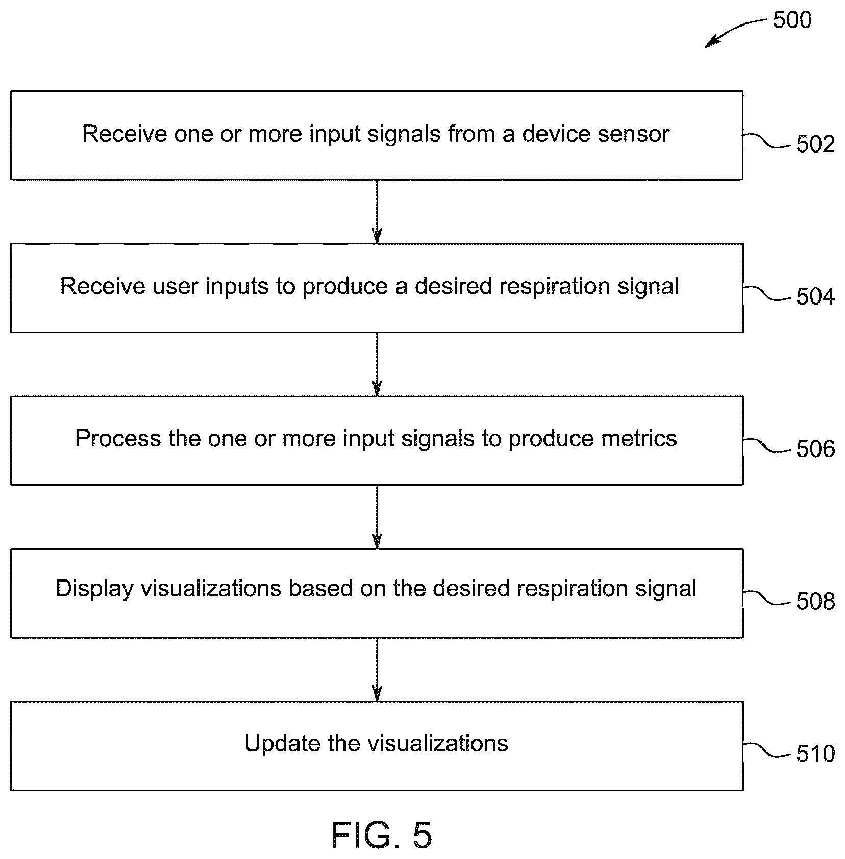 Patent US12426832 Figure 5 – Computer-implemented training programs, such as for improving user performance