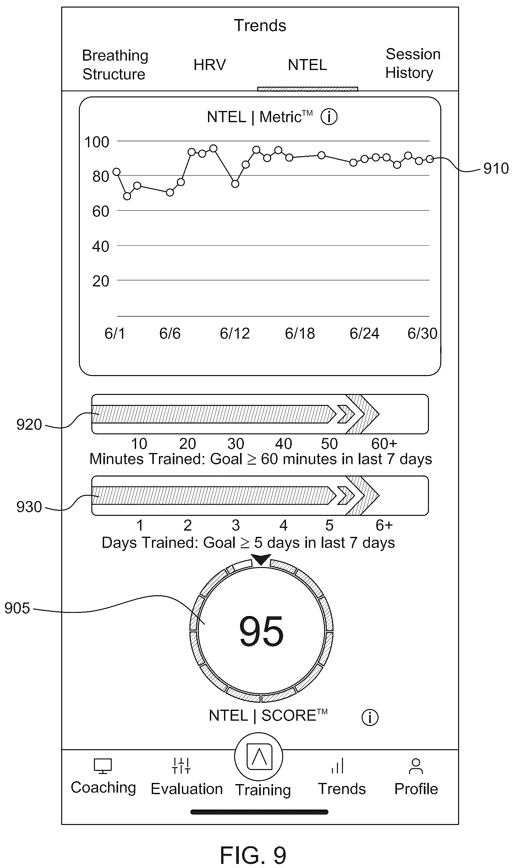 Patent US12426832 Figure 9 – Computer-implemented training programs, such as for improving user performance