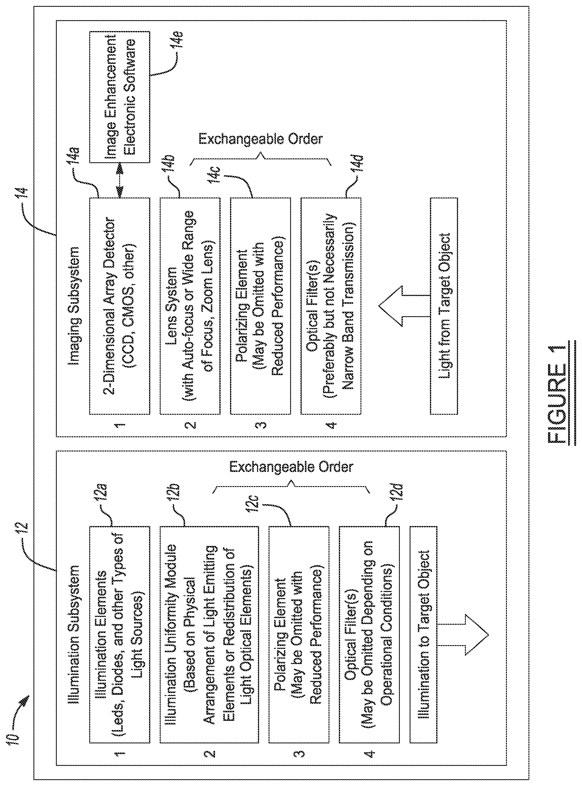 Patent US12426833 — Imaging system and method for enhanced visualization of near surface vascular structures — Figure 1