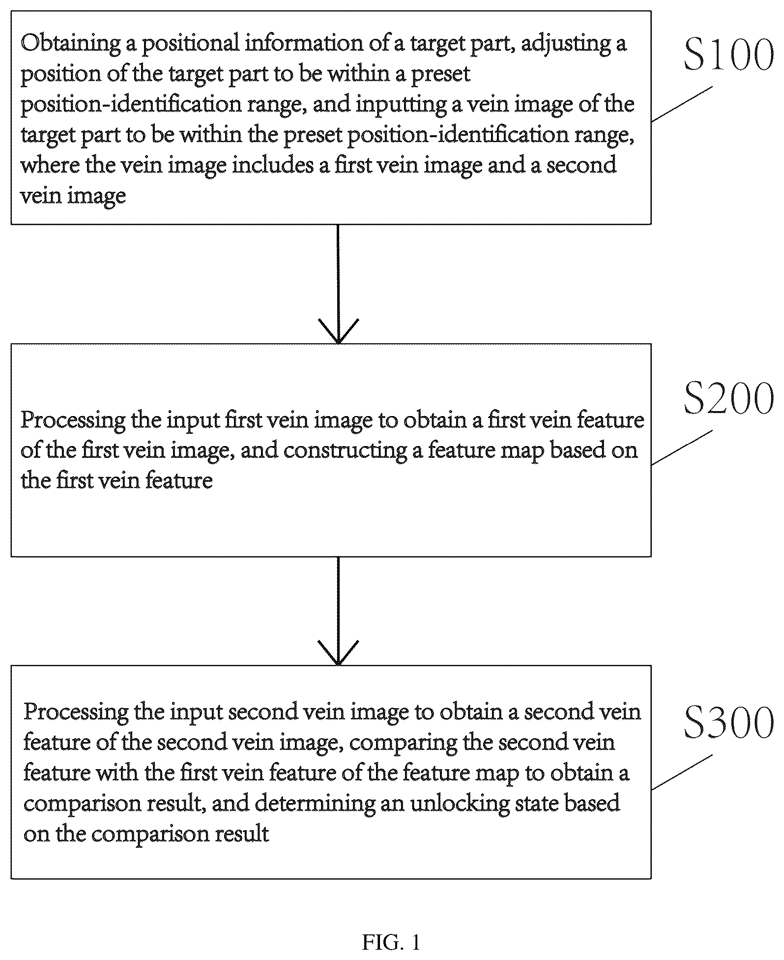 Patent US12426834 Figure 1 – Unlocking method and intelligent lock based on vein input and identification