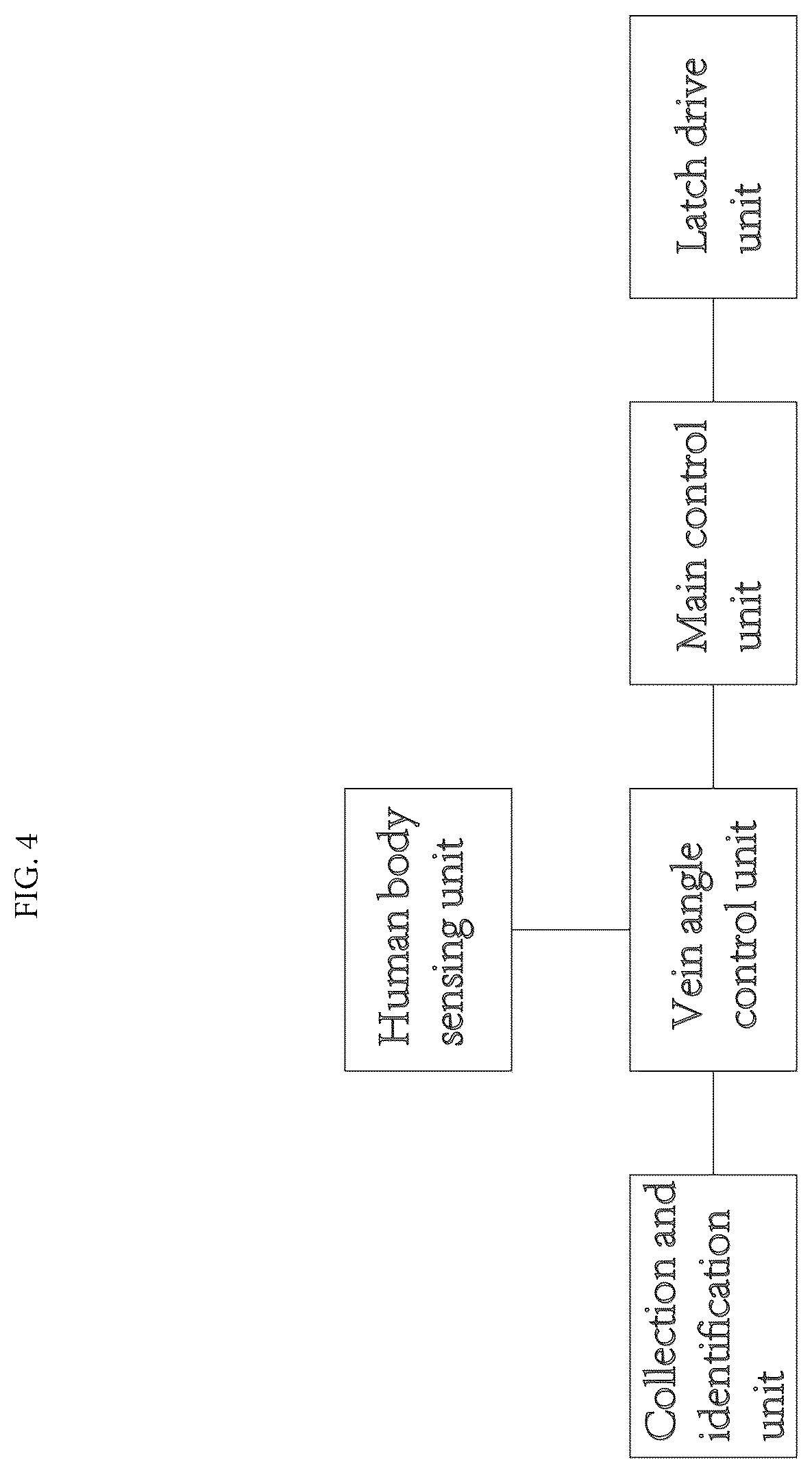 Patent US12426834 Figure 3 – Unlocking method and intelligent lock based on vein input and identification