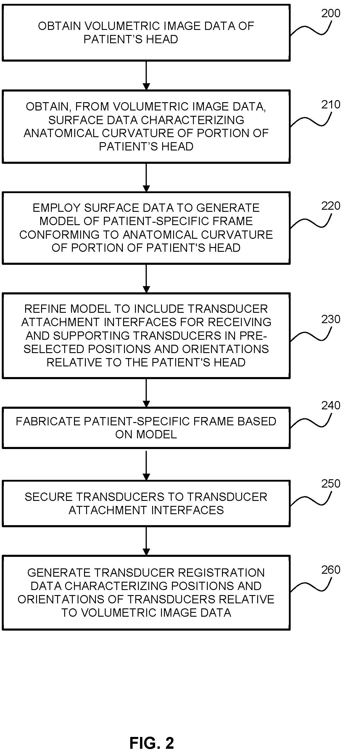 Patent US12426836 Figure 2 – Patient-specific headset for diagnostic and therapeutic transcranial procedures